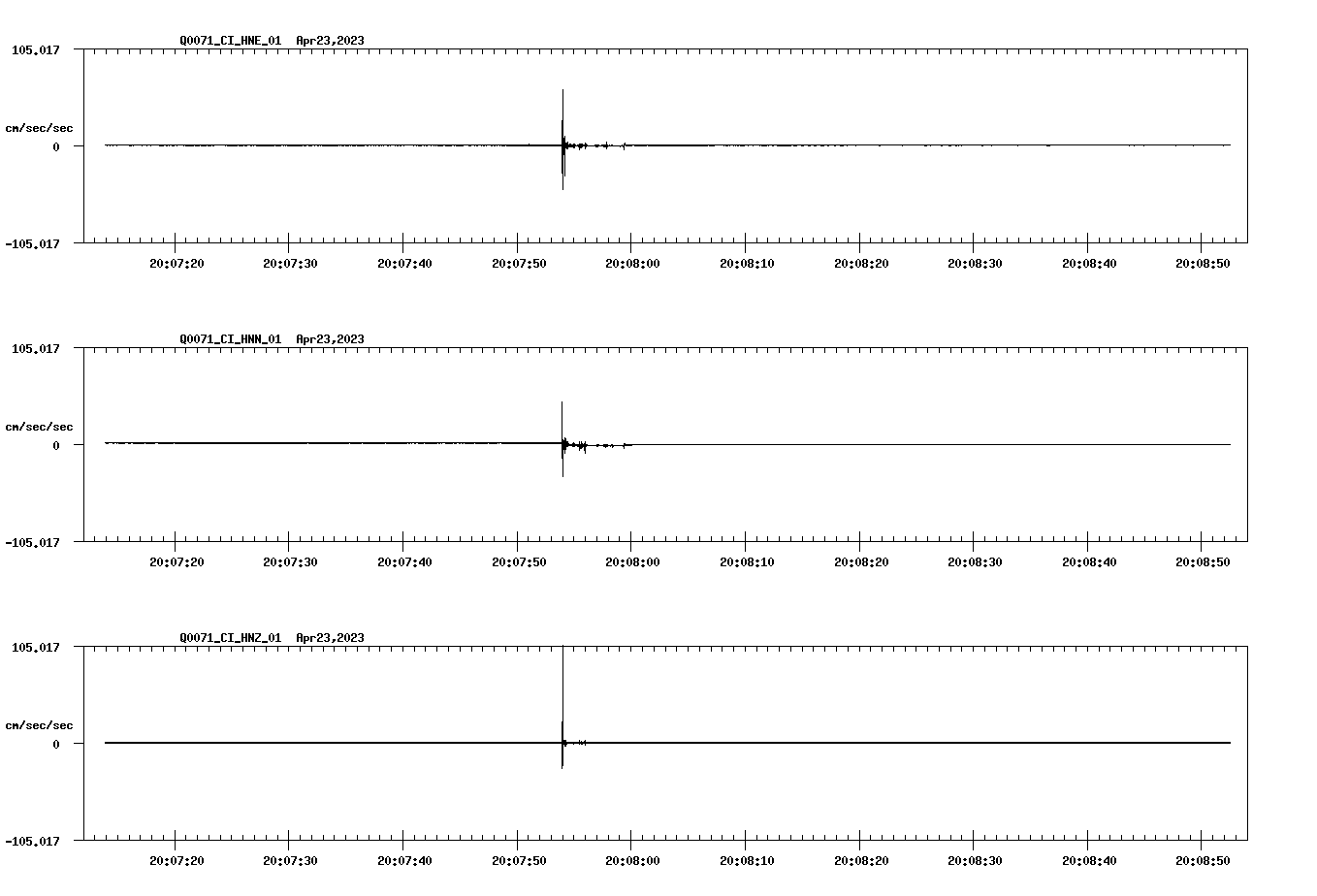 NetQuakes seismogram