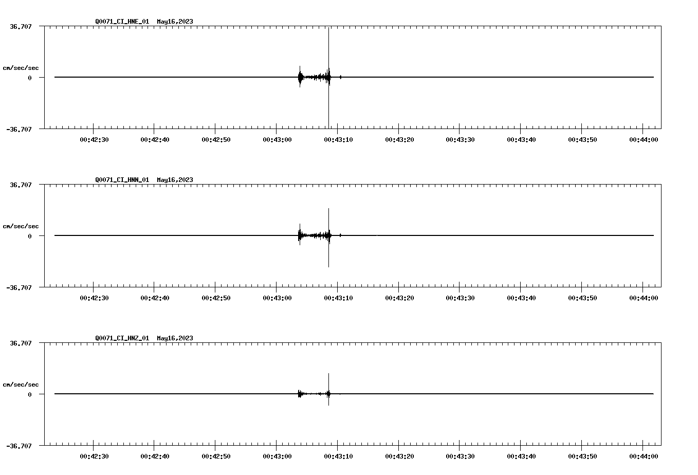 NetQuakes seismogram