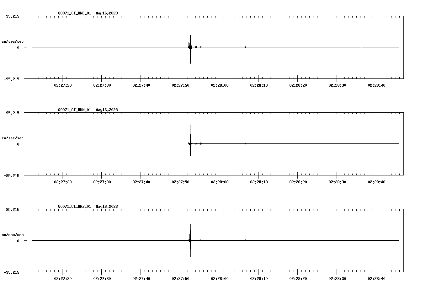 NetQuakes seismogram