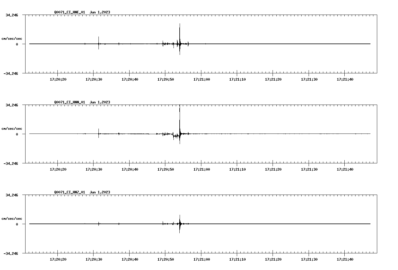 NetQuakes seismogram