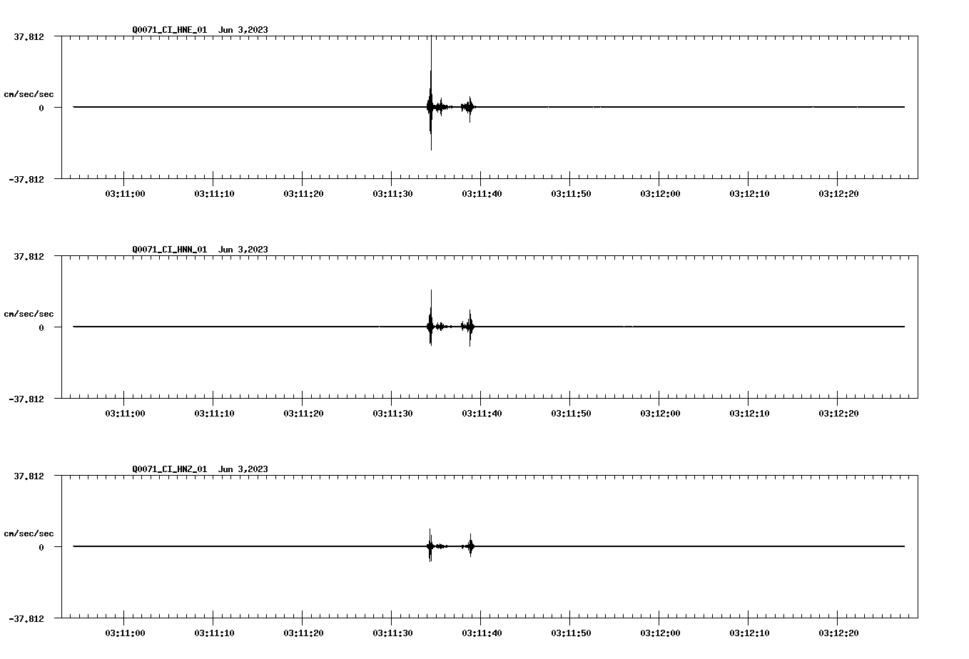 NetQuakes seismogram