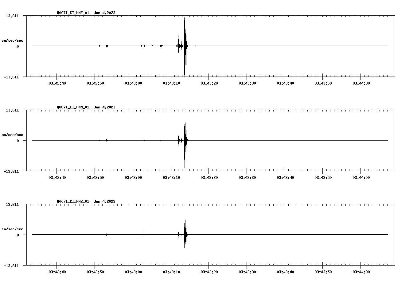 NetQuakes seismogram