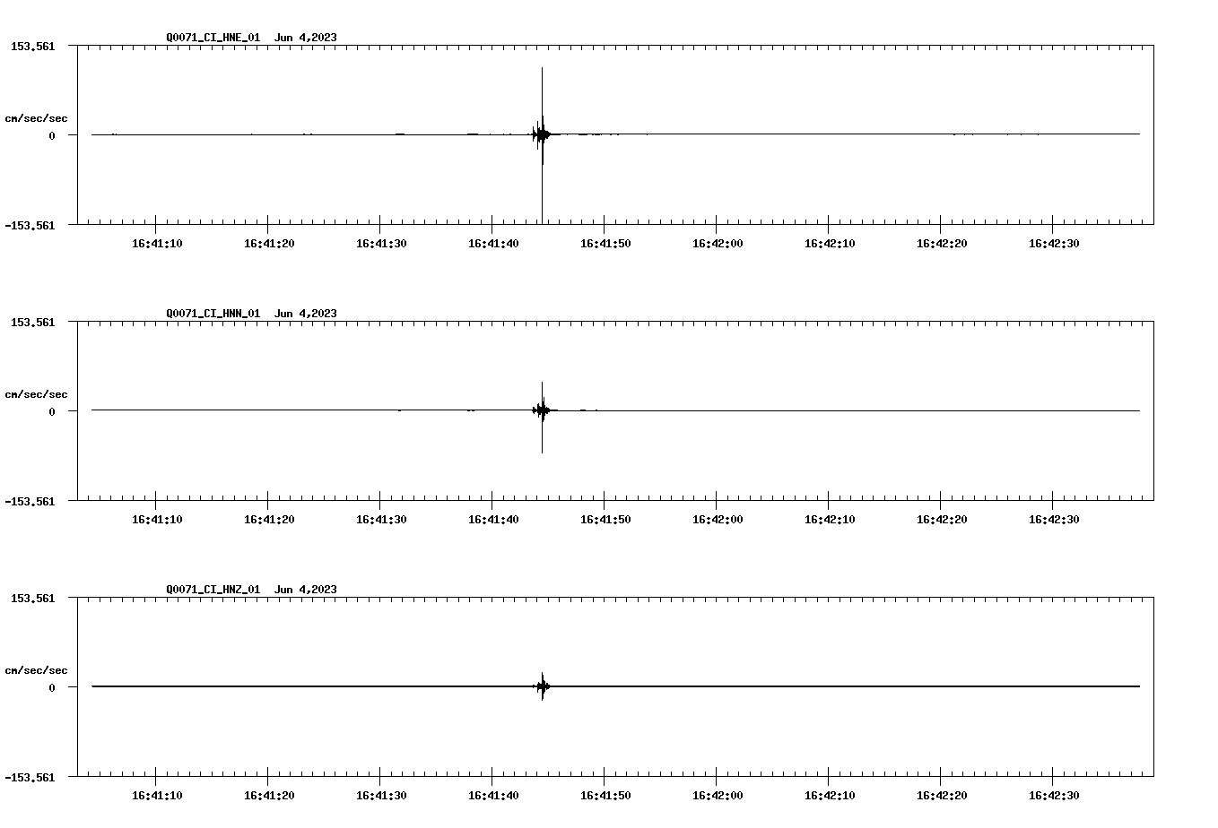 NetQuakes seismogram