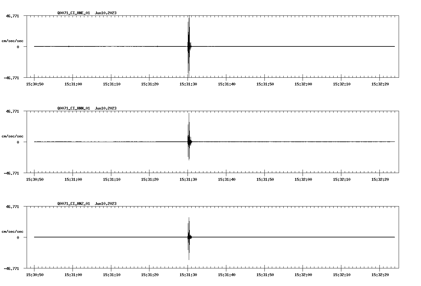 NetQuakes seismogram