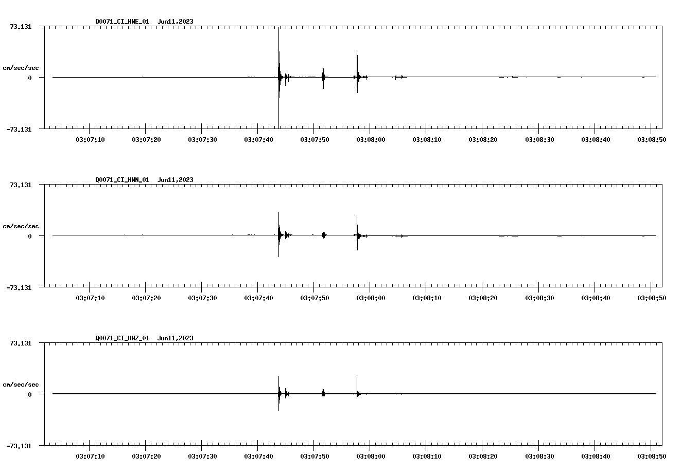 NetQuakes seismogram