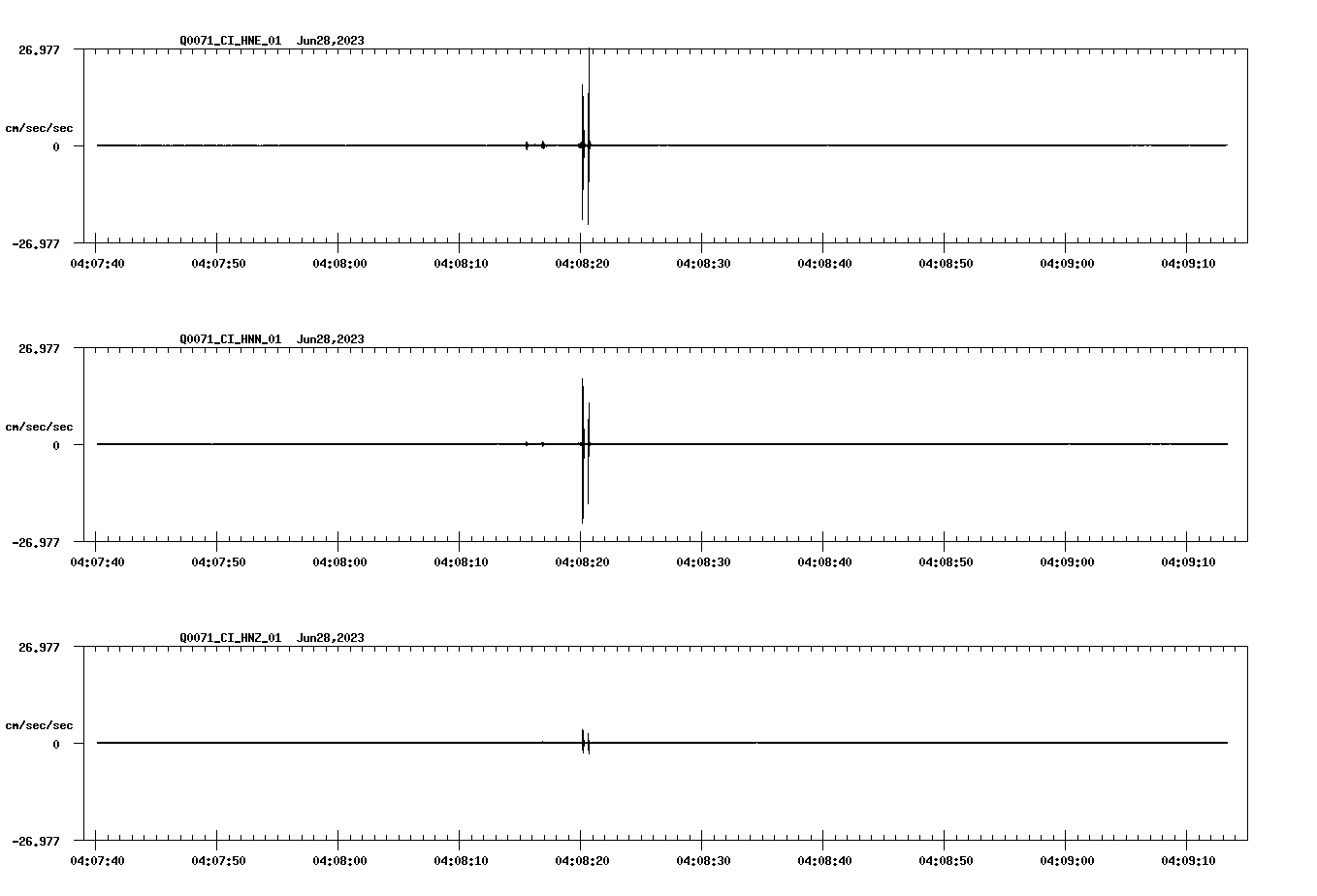 NetQuakes seismogram