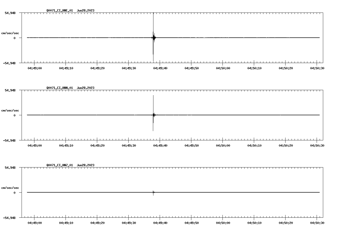 NetQuakes seismogram