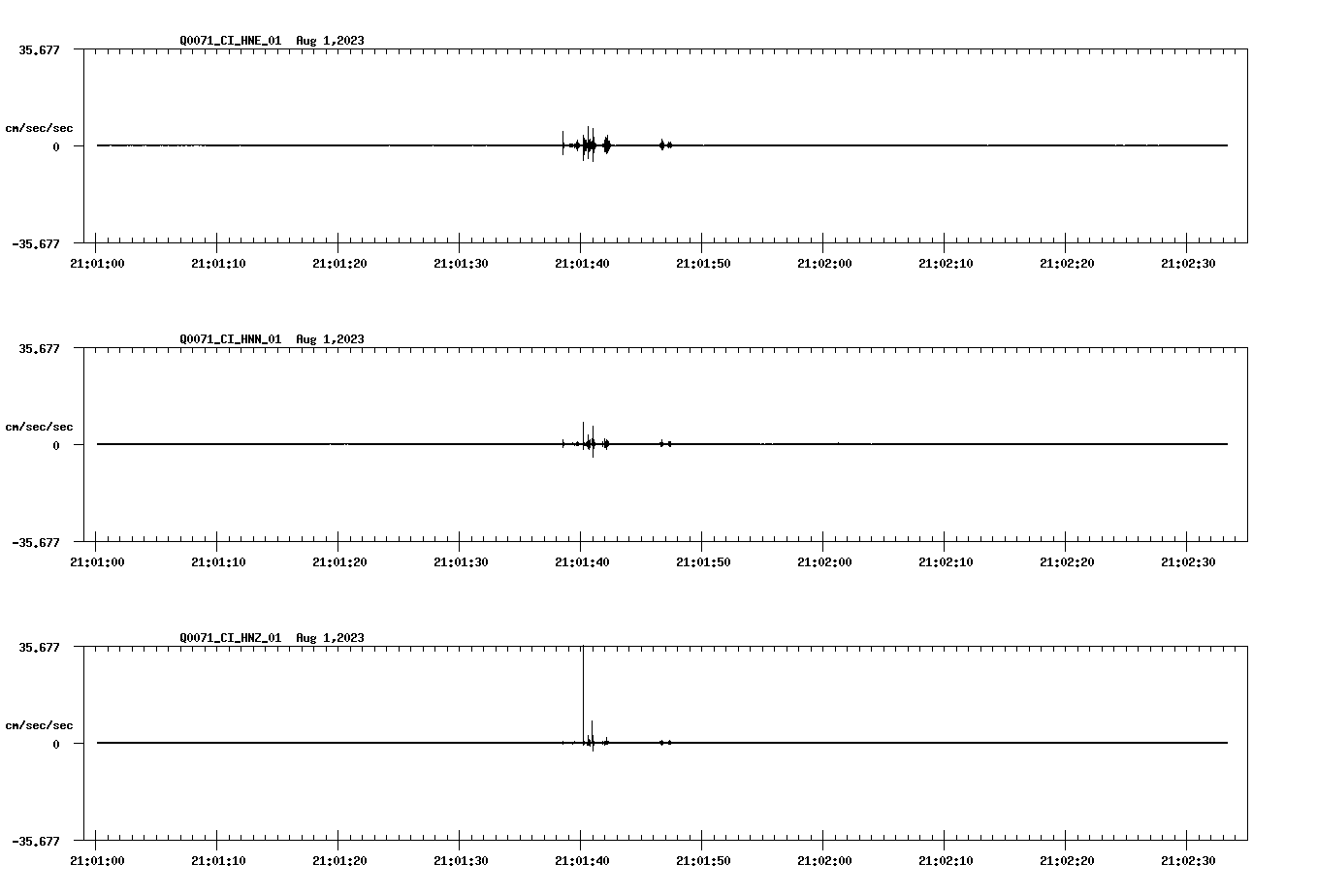 NetQuakes seismogram