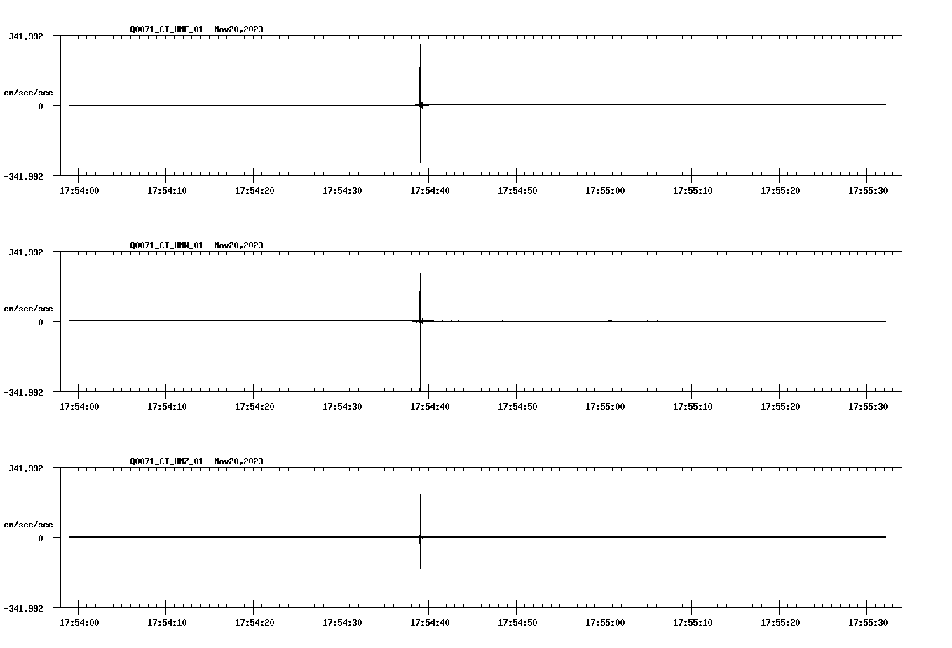 NetQuakes seismogram