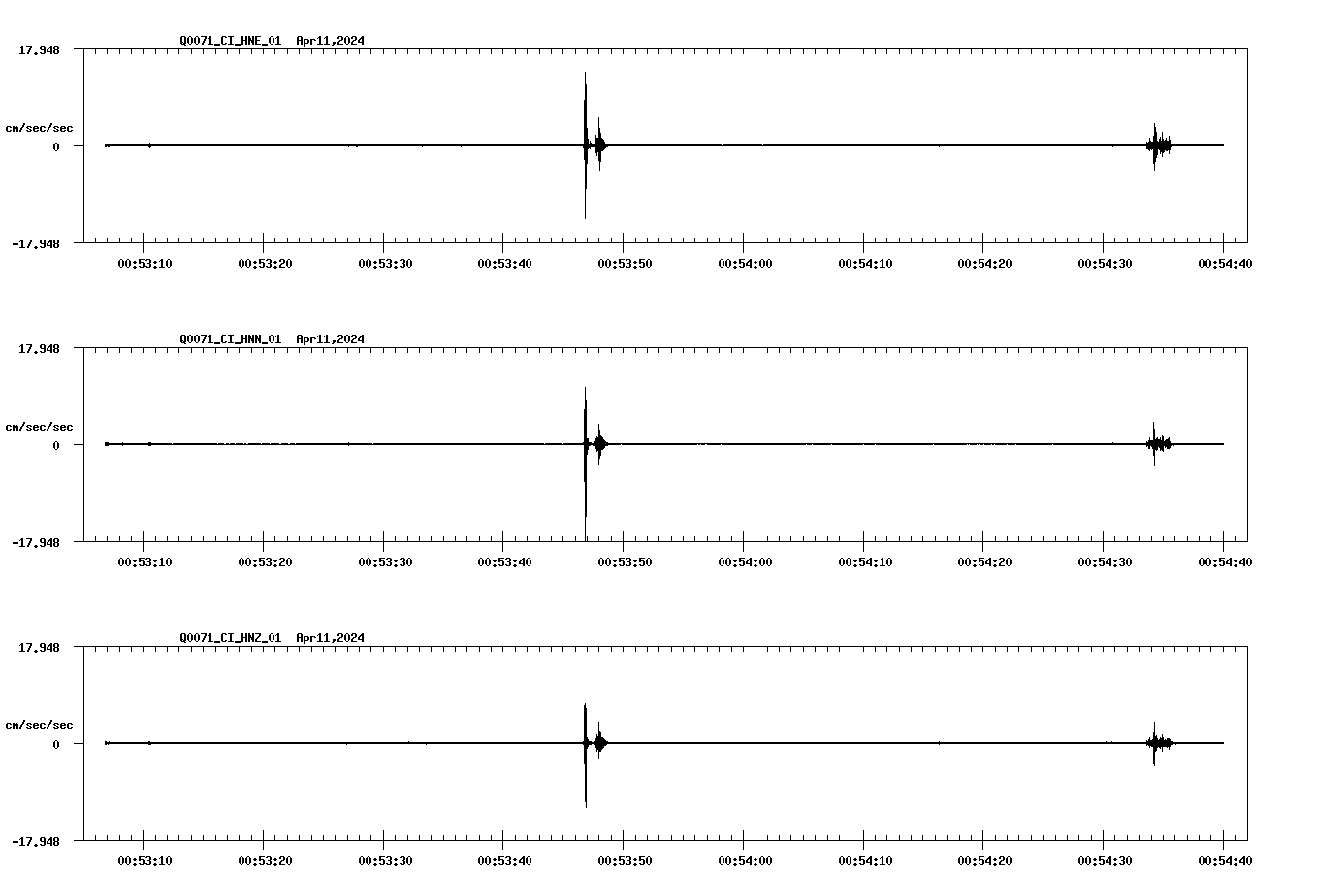 NetQuakes seismogram