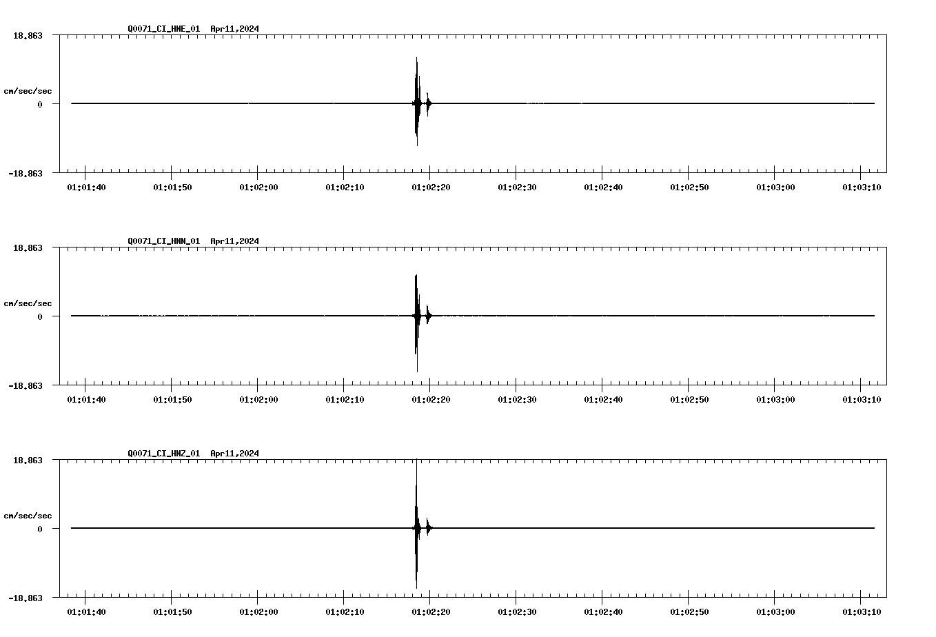 NetQuakes seismogram
