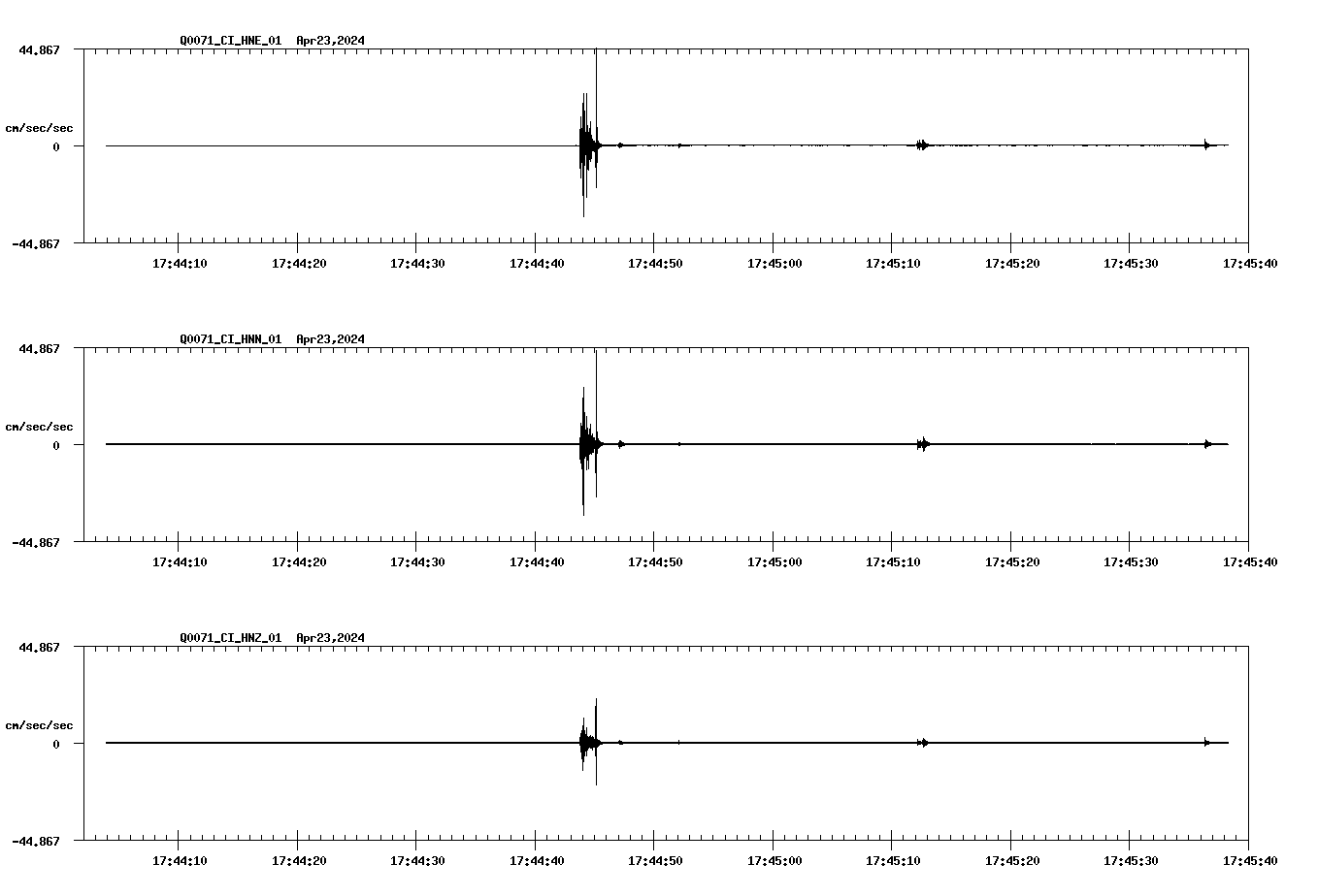 NetQuakes seismogram
