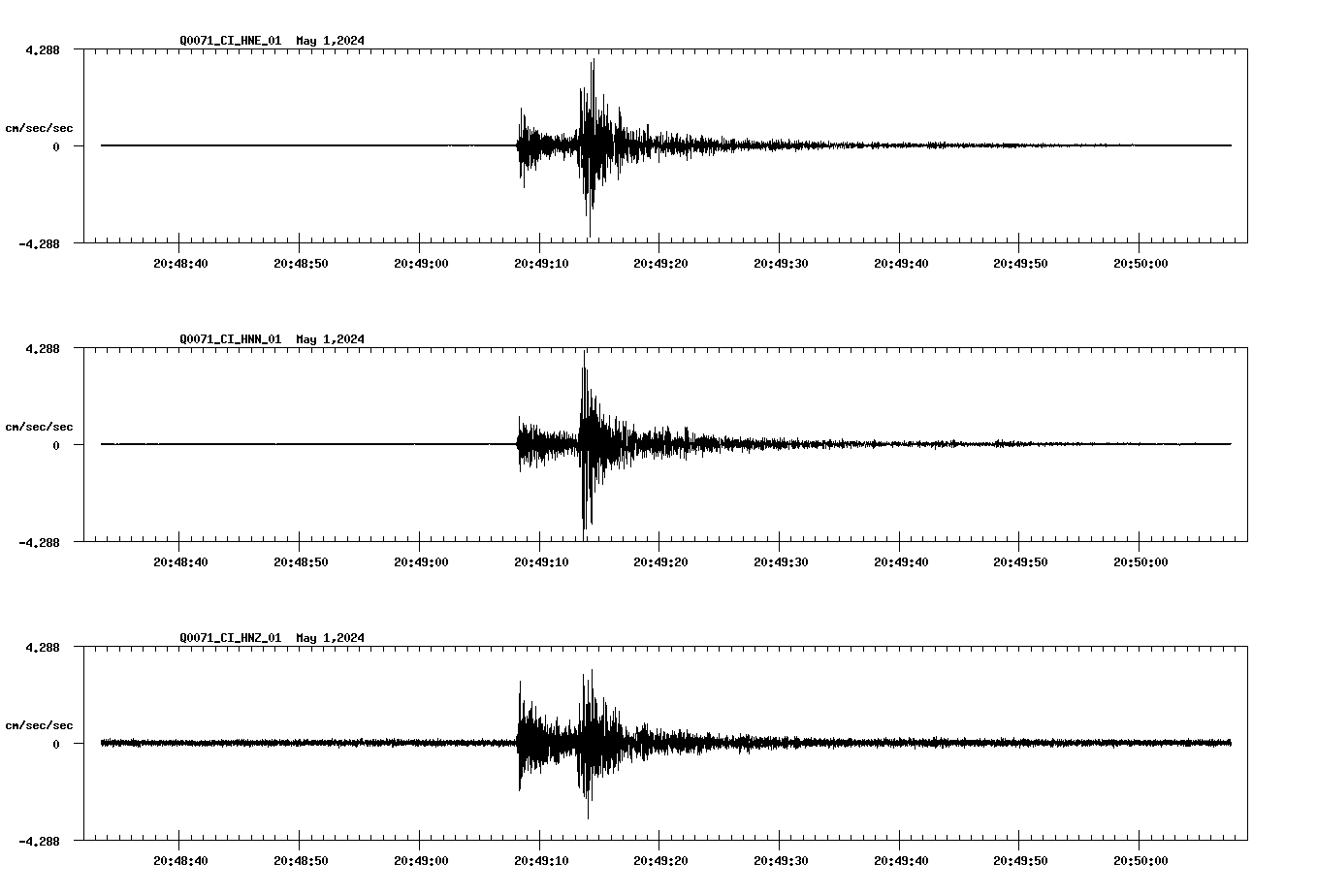 NetQuakes seismogram