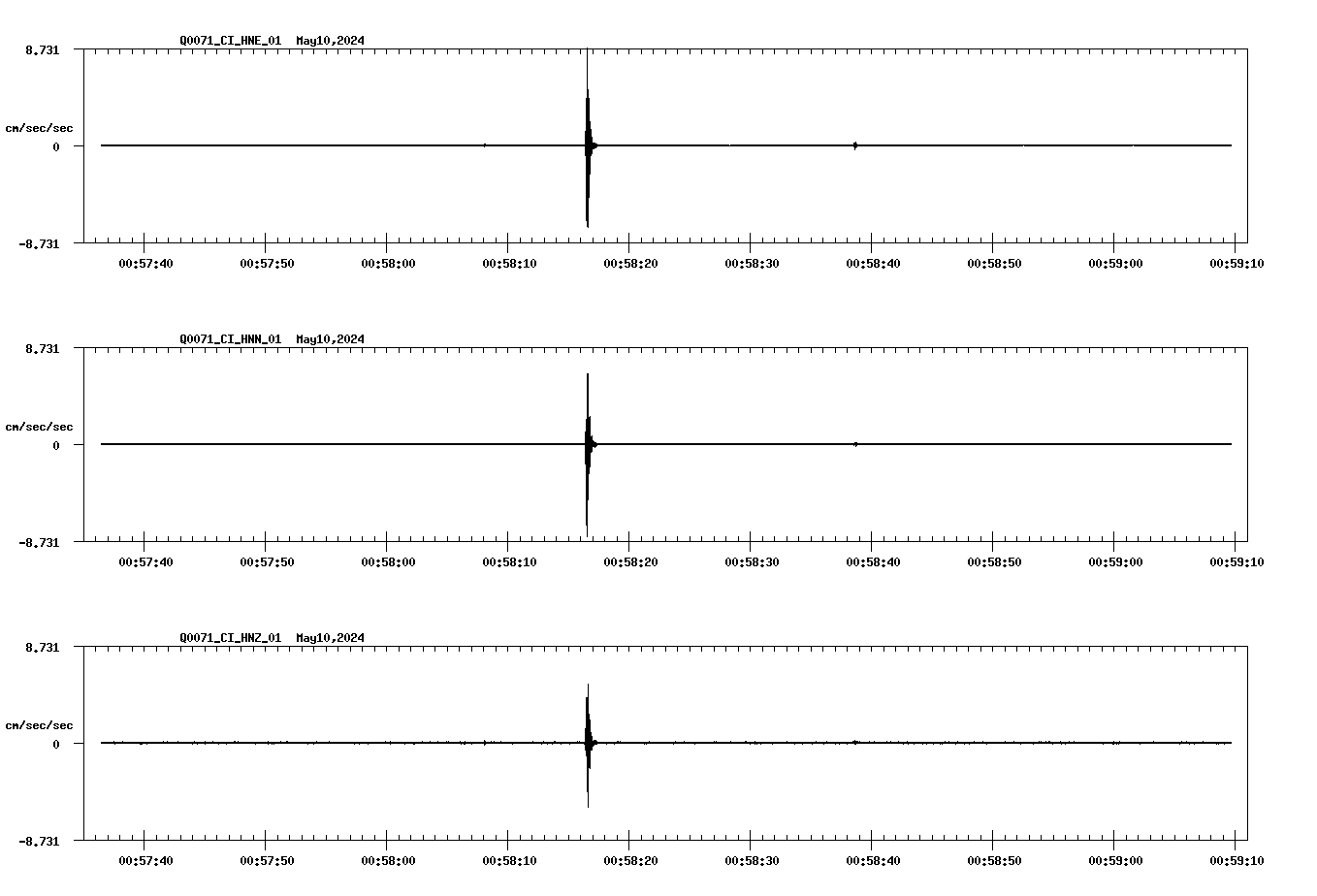 NetQuakes seismogram