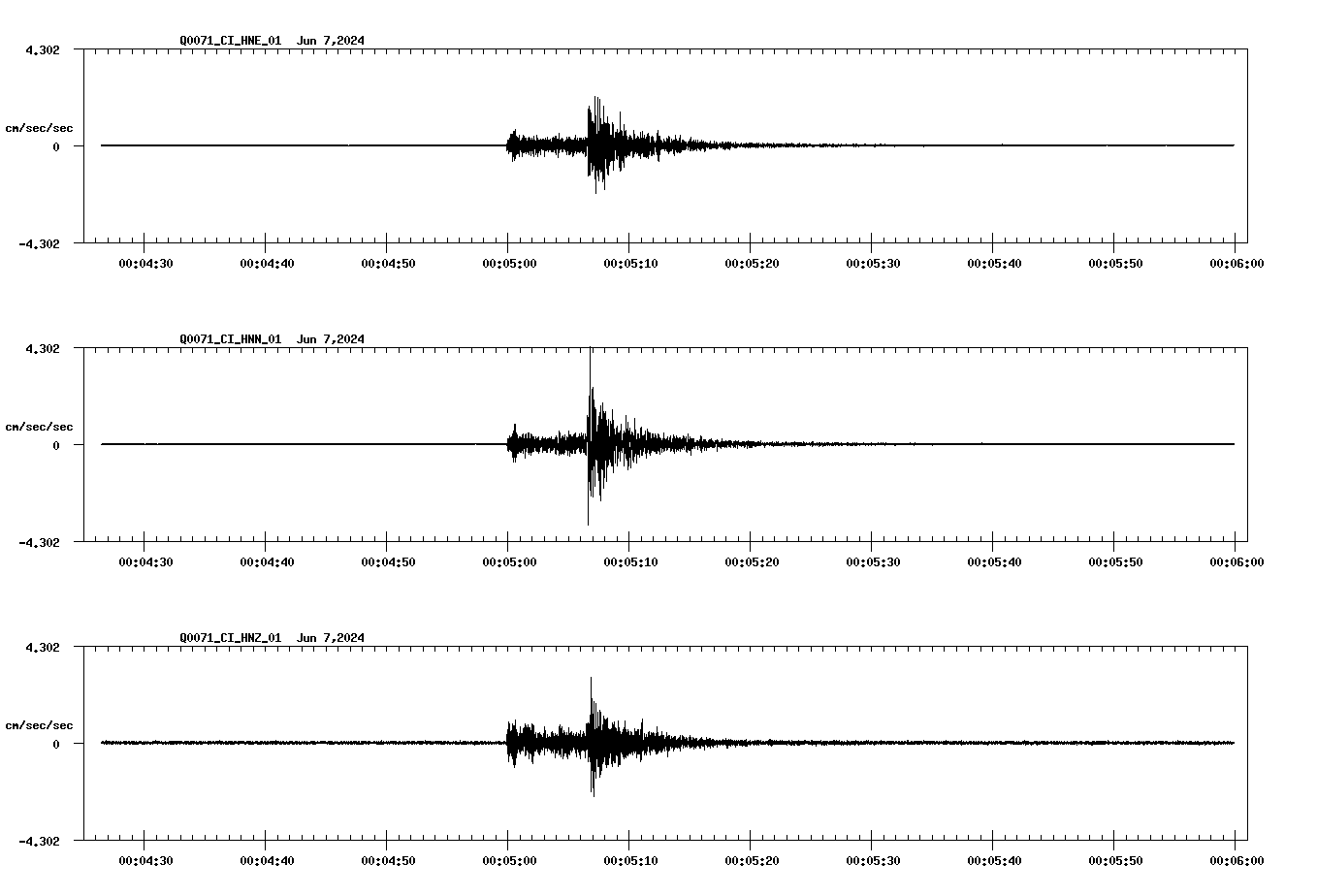 NetQuakes seismogram