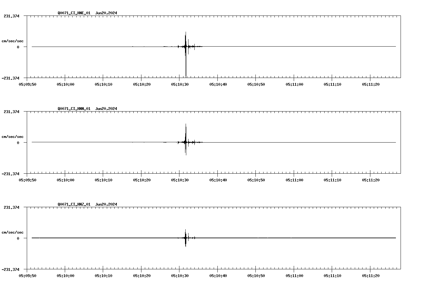 NetQuakes seismogram