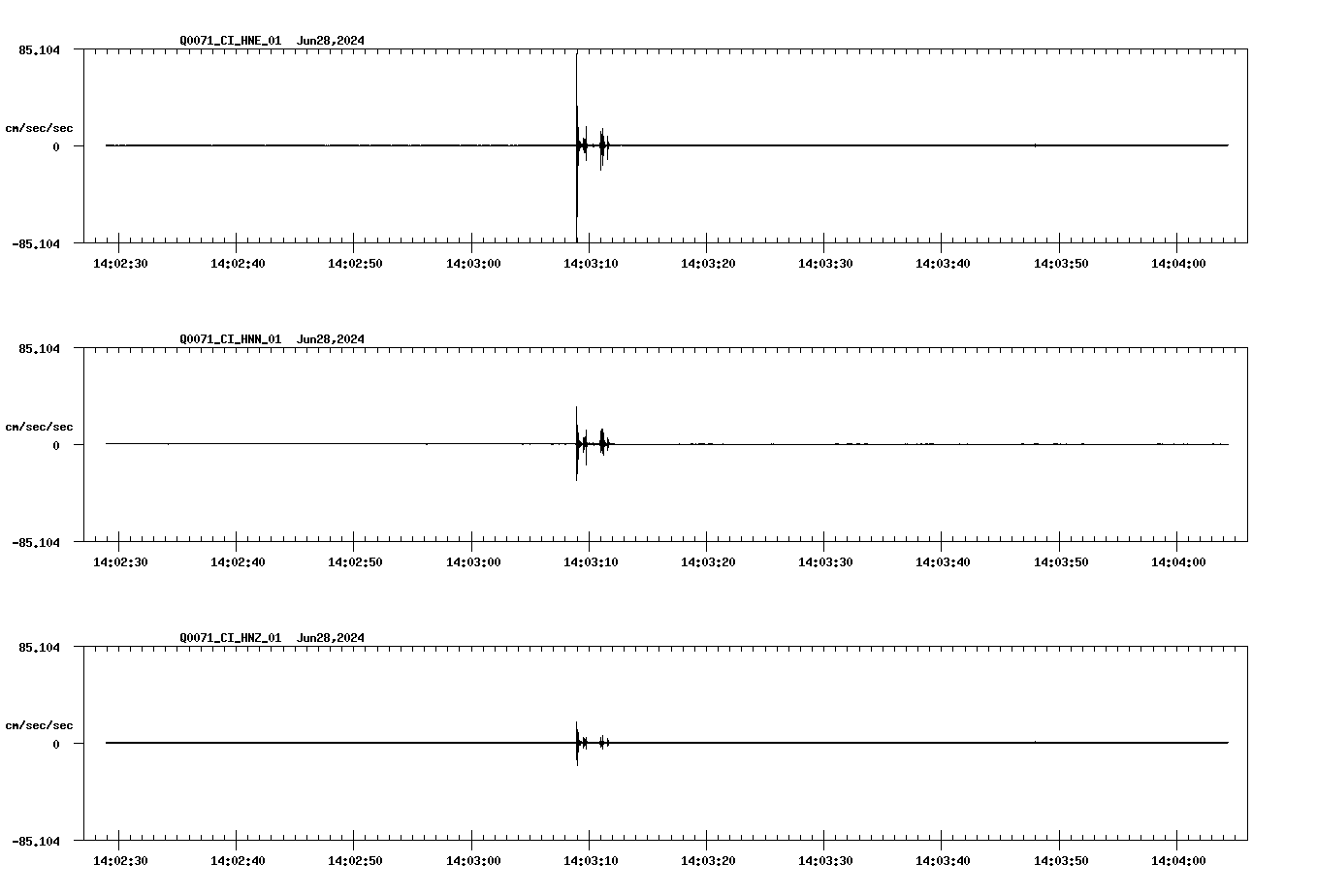 NetQuakes seismogram