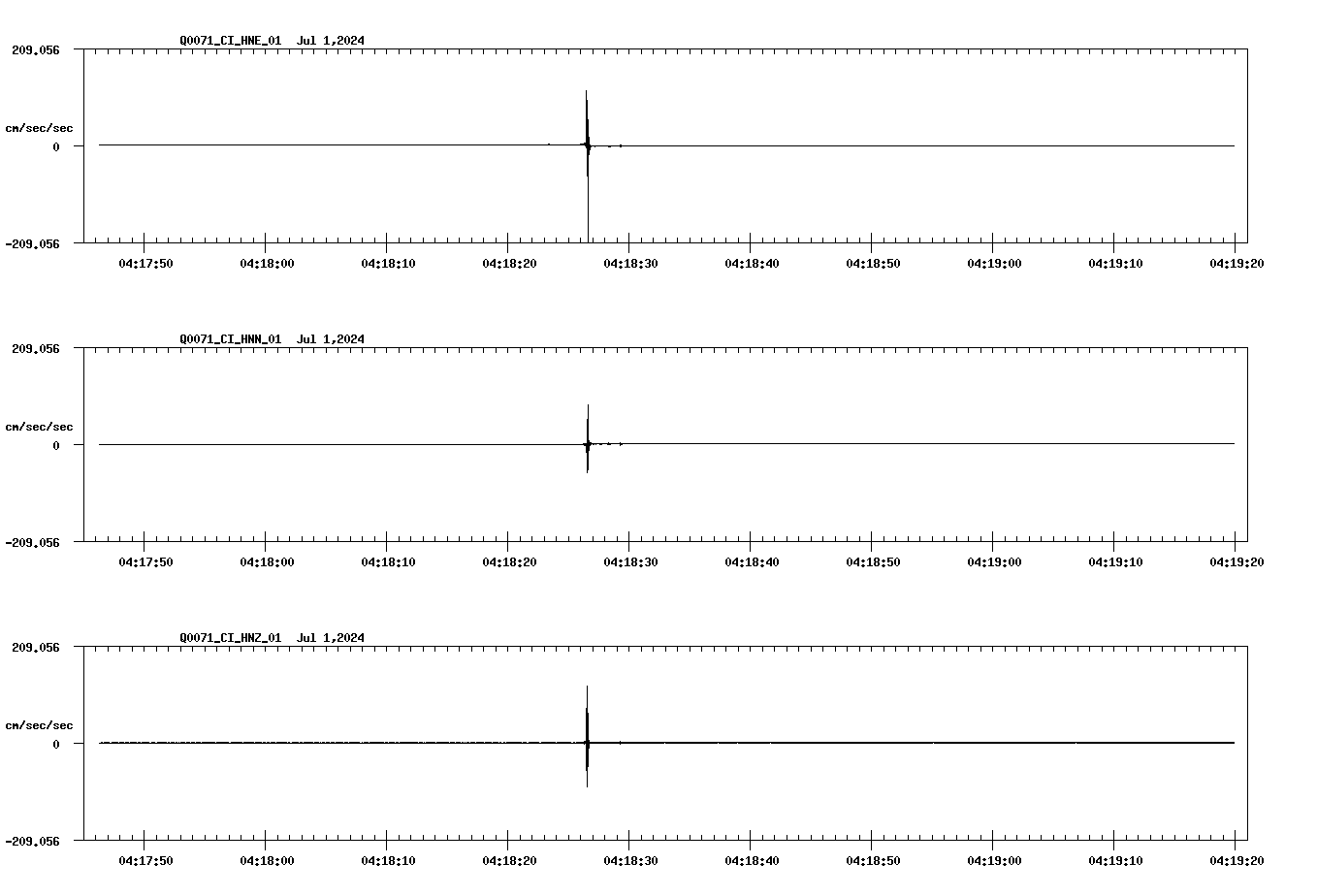 NetQuakes seismogram