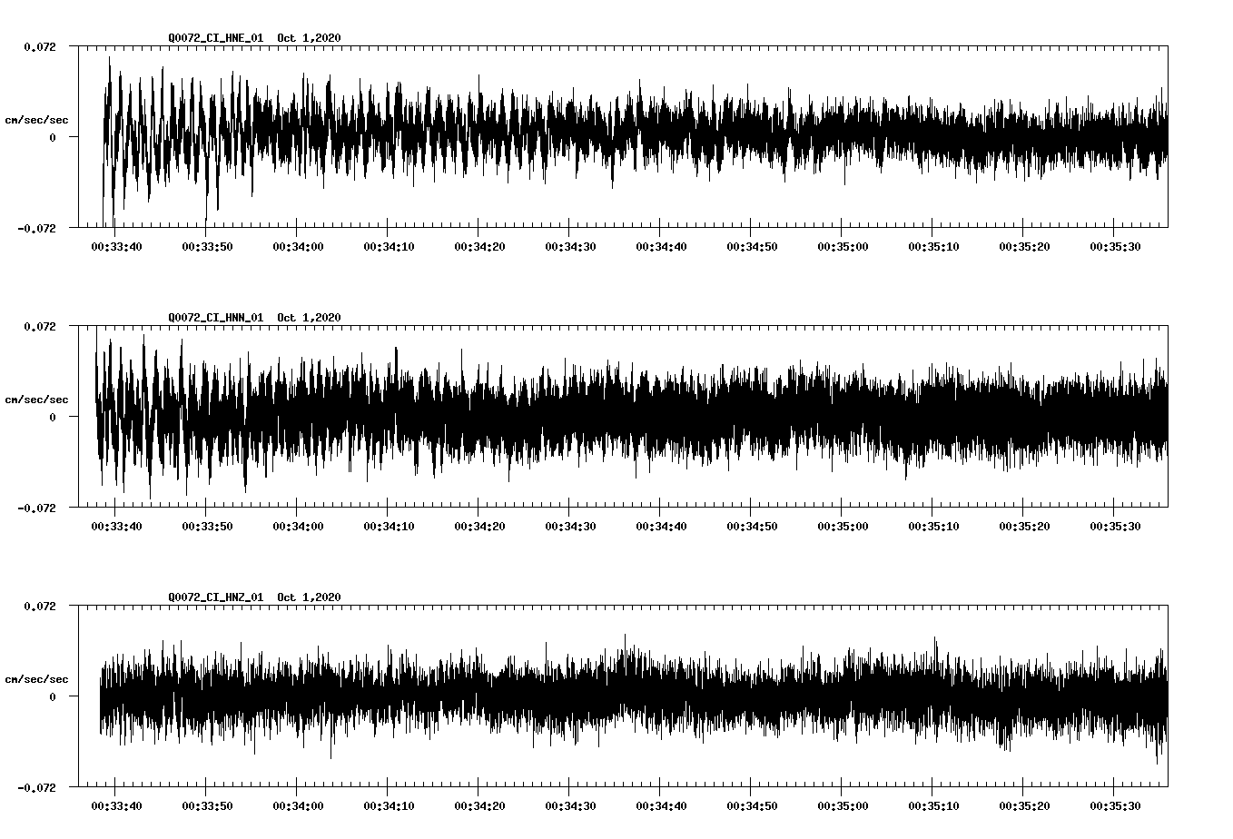 NetQuakes seismogram