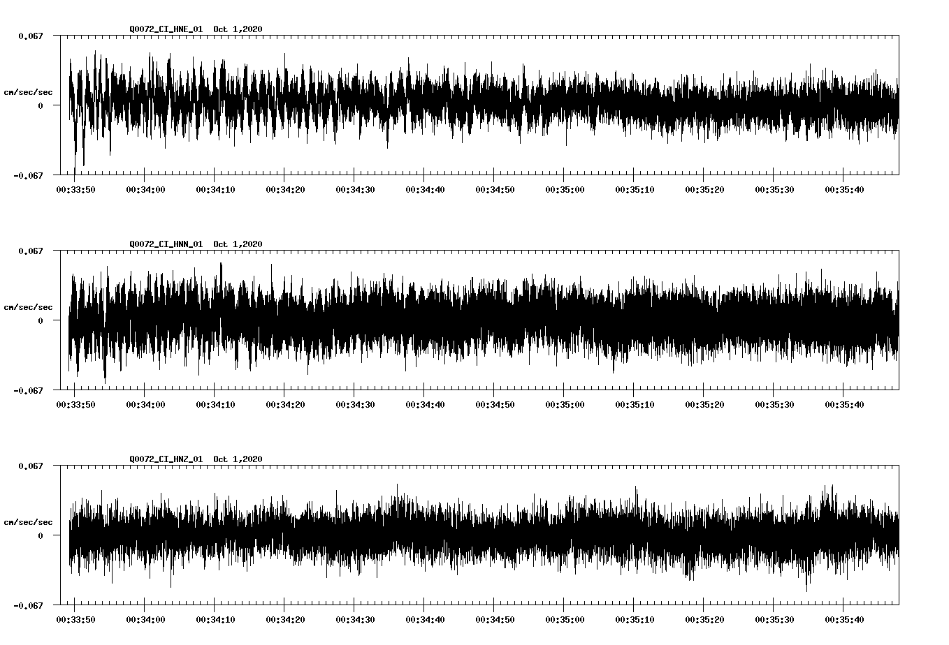 NetQuakes seismogram