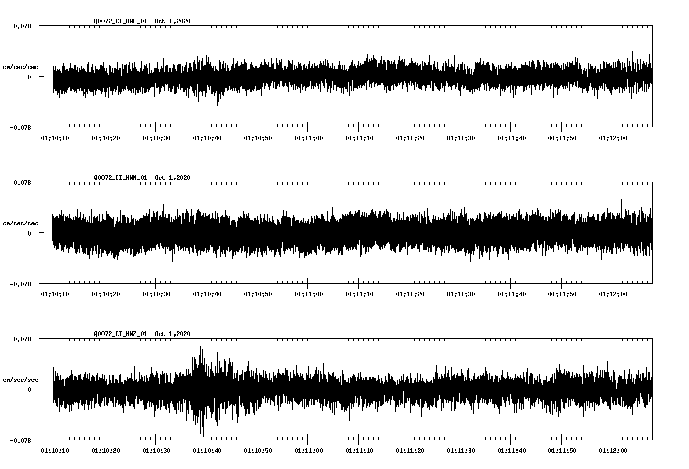 NetQuakes seismogram