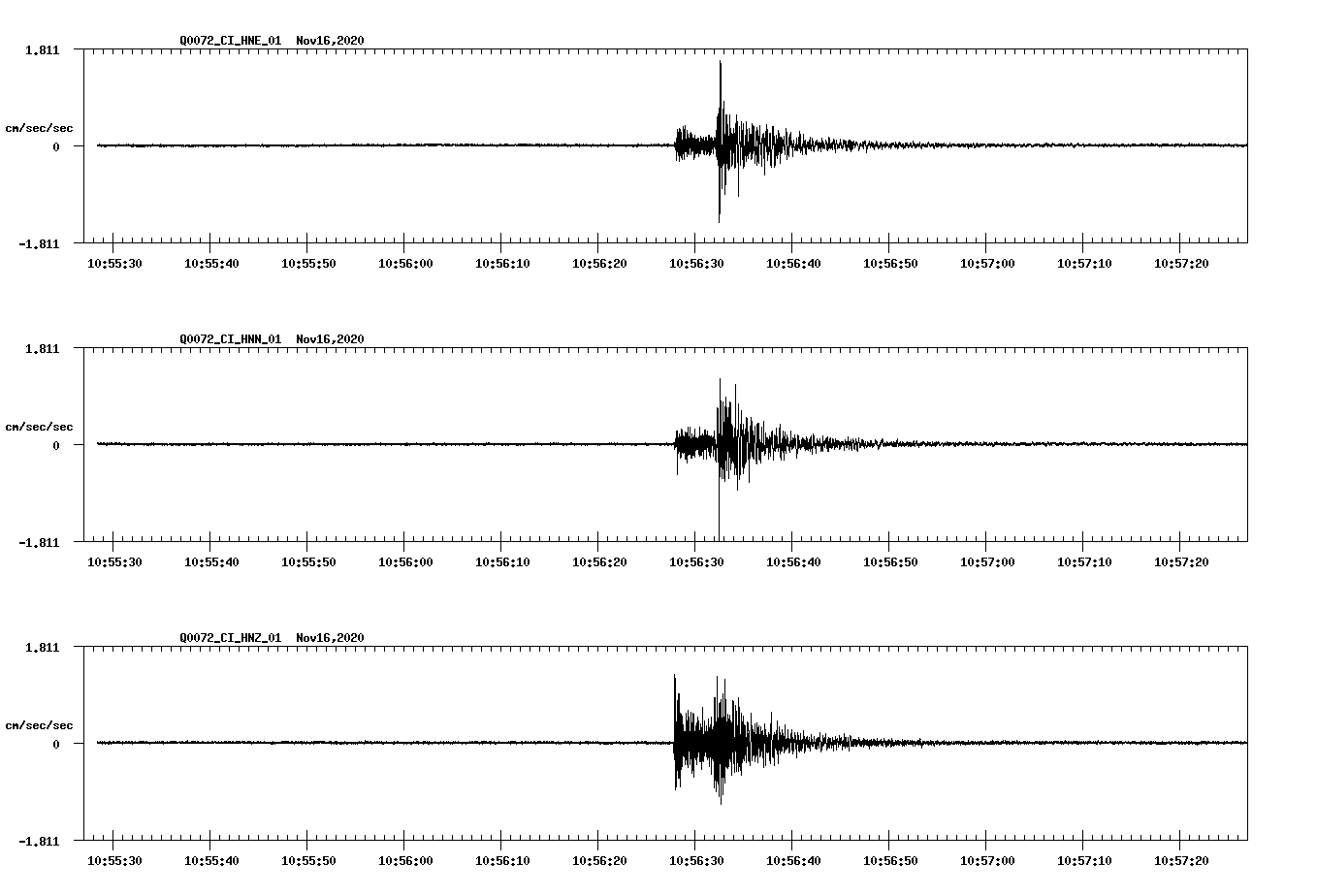 NetQuakes seismogram