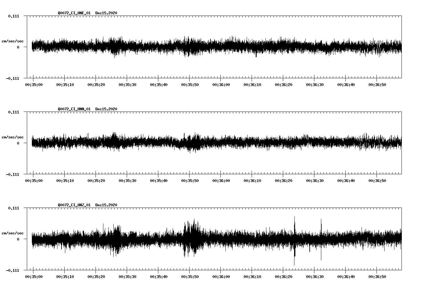 NetQuakes seismogram