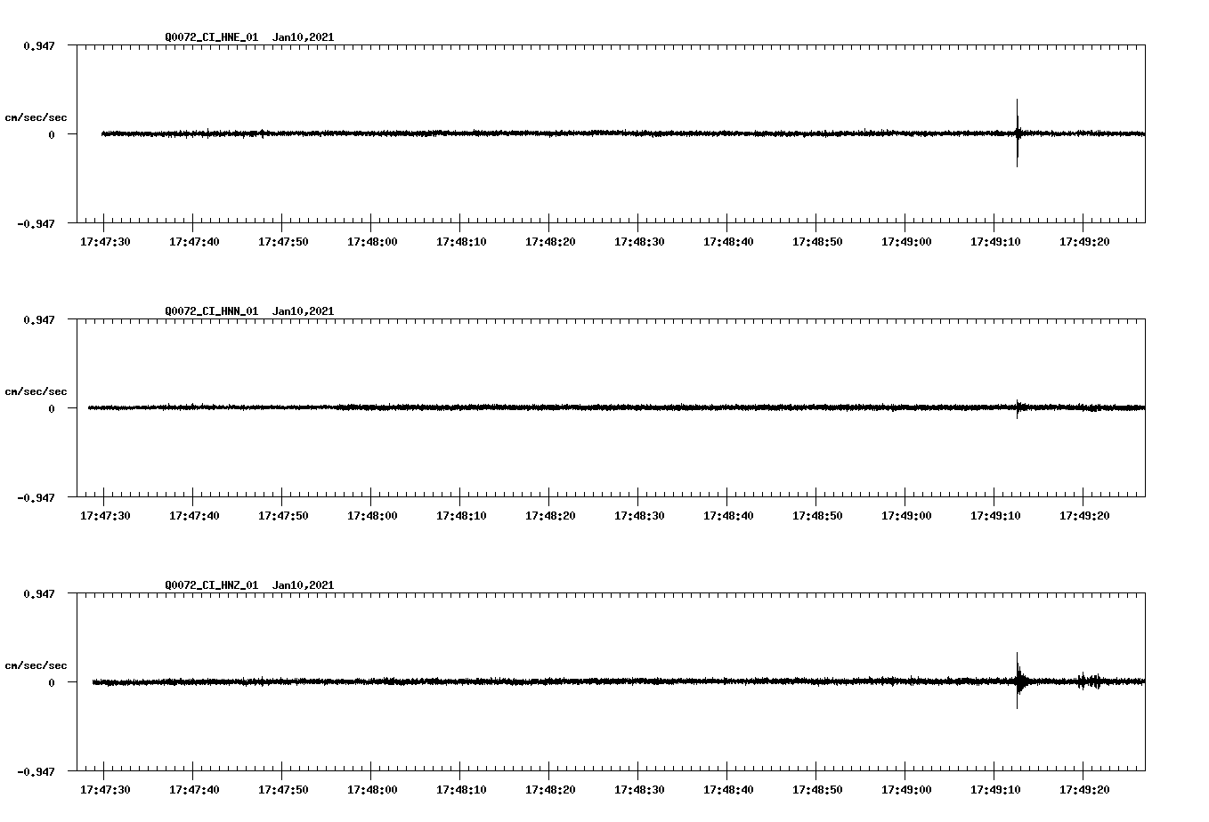 NetQuakes seismogram