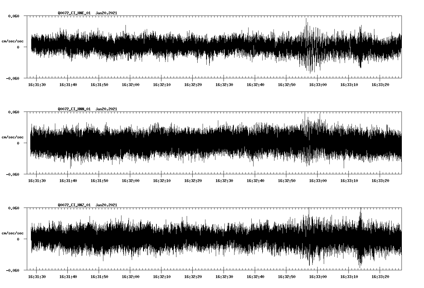 NetQuakes seismogram