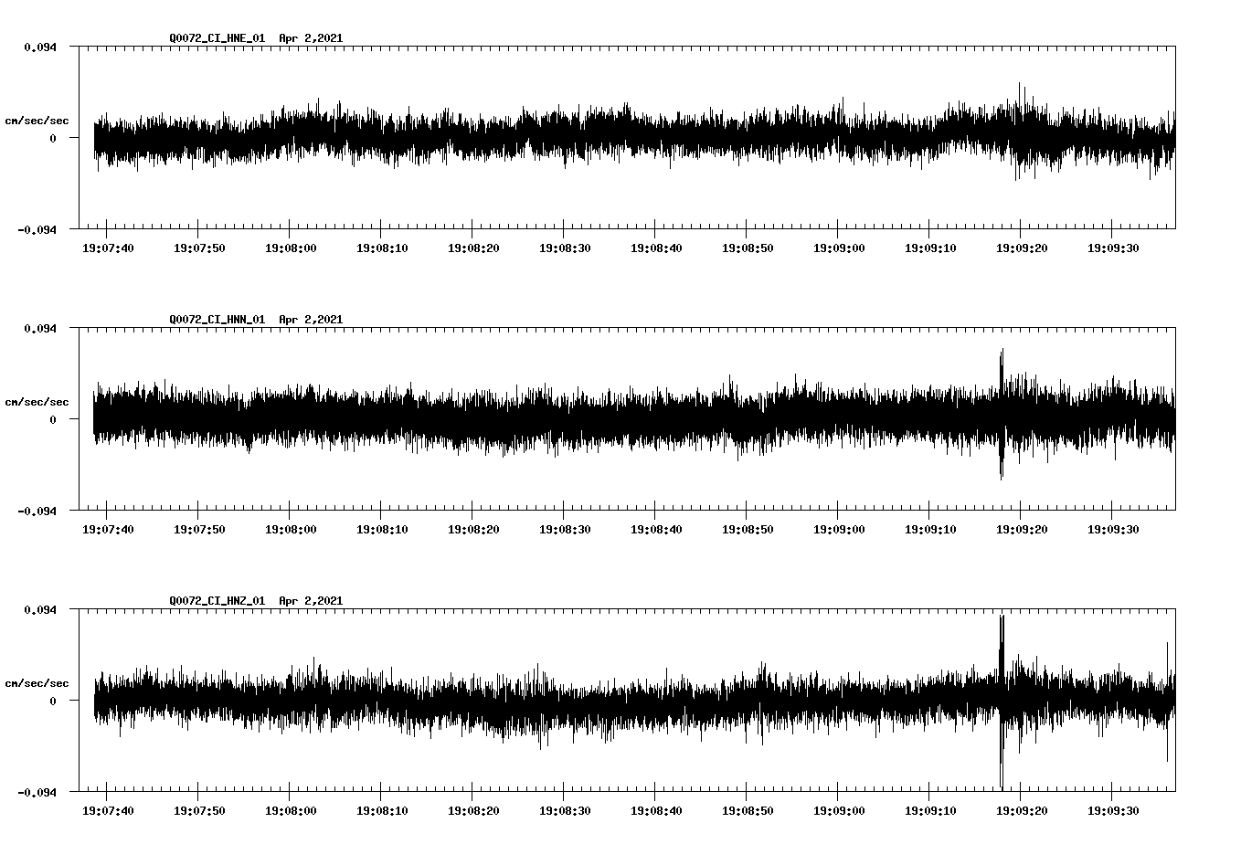 NetQuakes seismogram