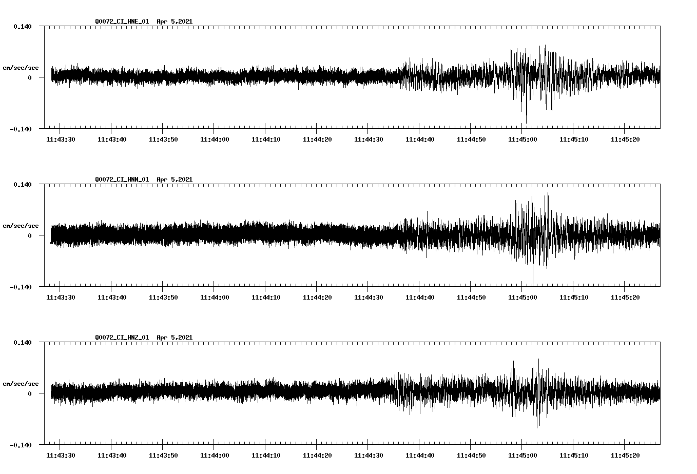 NetQuakes seismogram