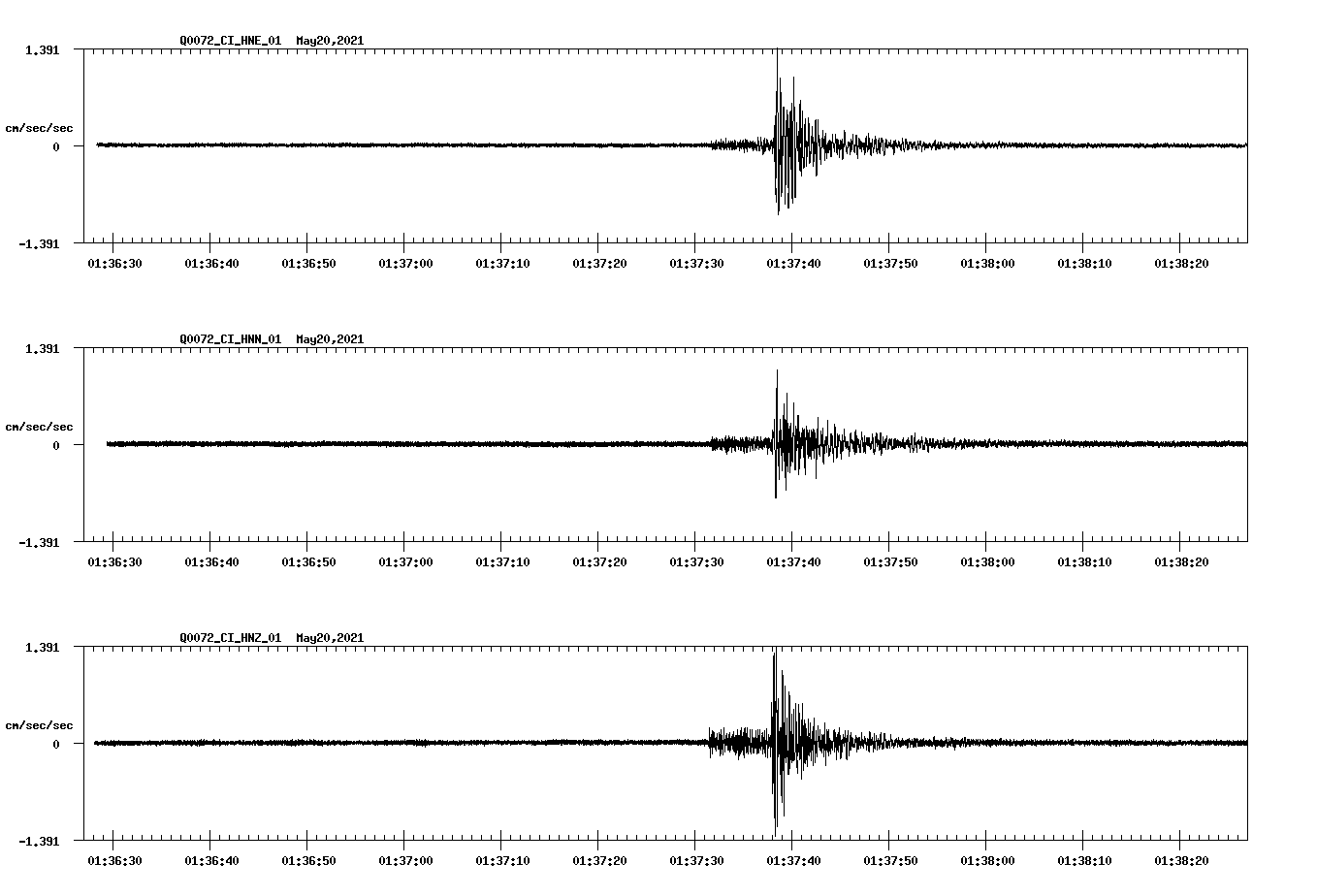 NetQuakes seismogram