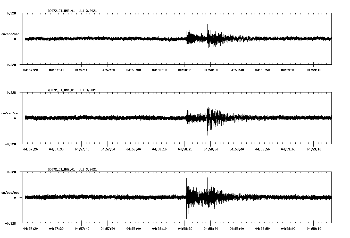 NetQuakes seismogram
