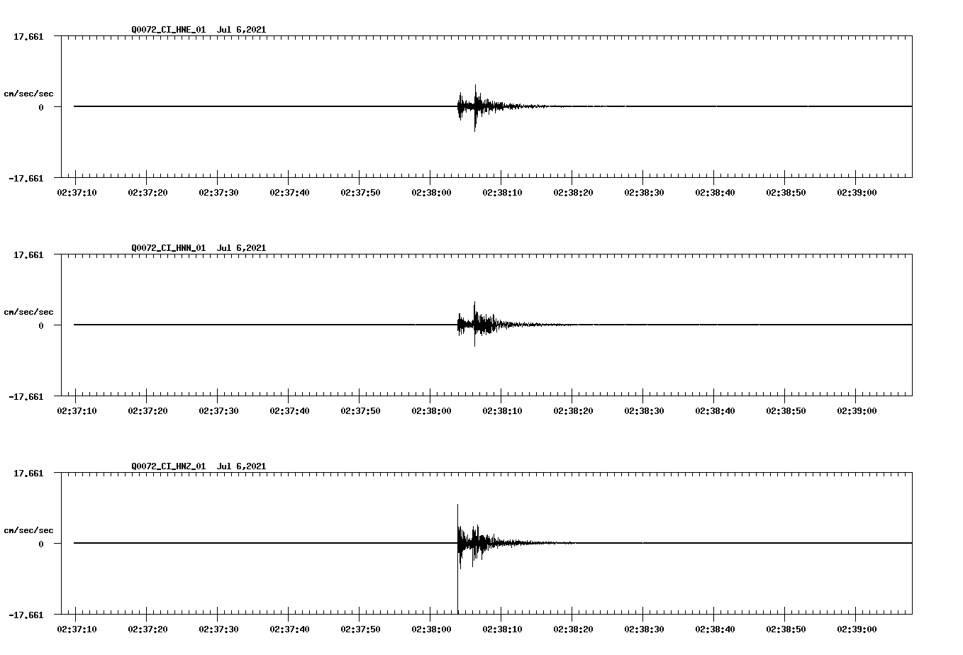 NetQuakes seismogram