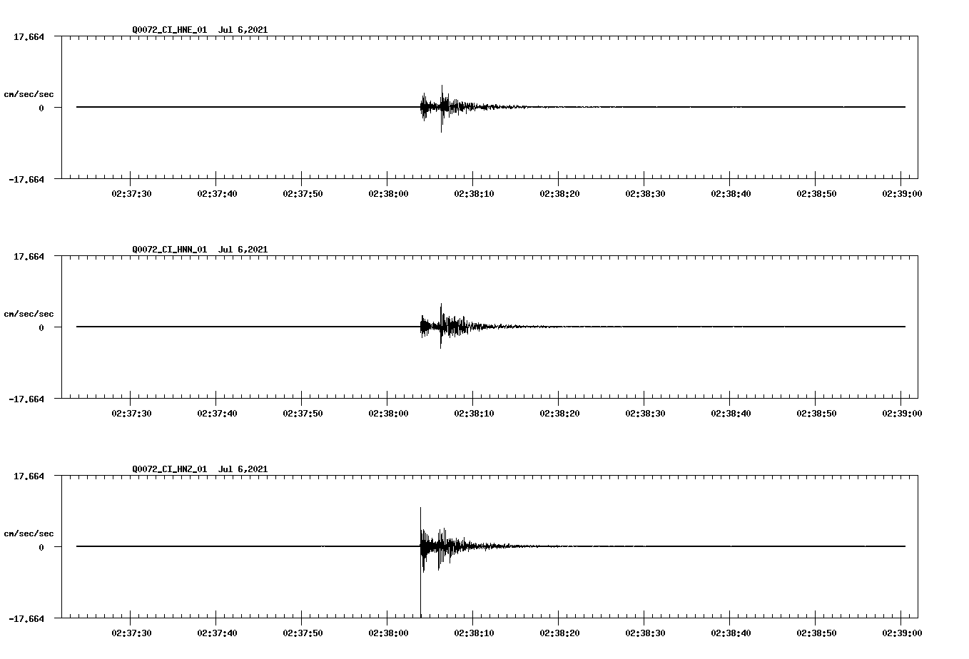 NetQuakes seismogram