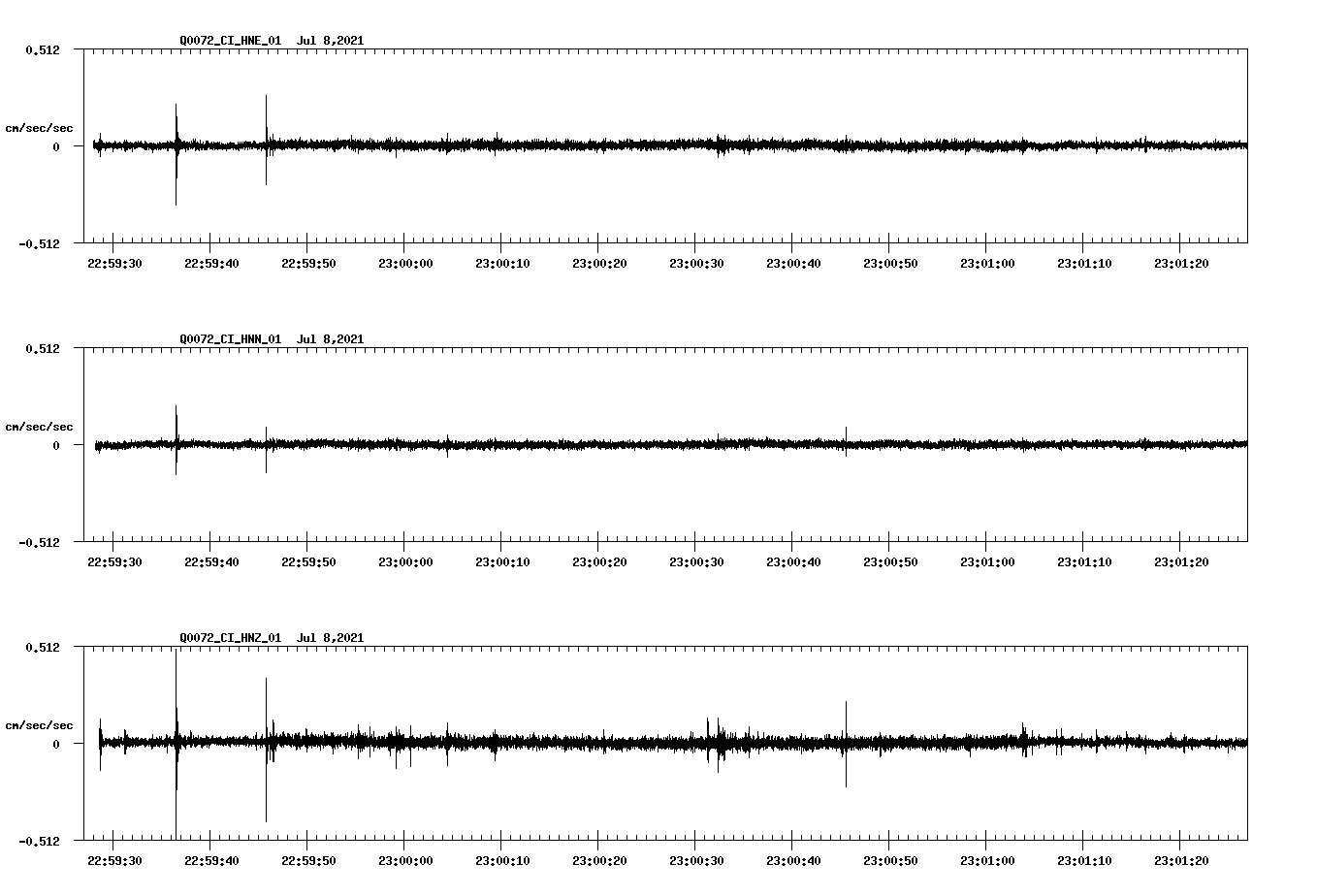 NetQuakes seismogram