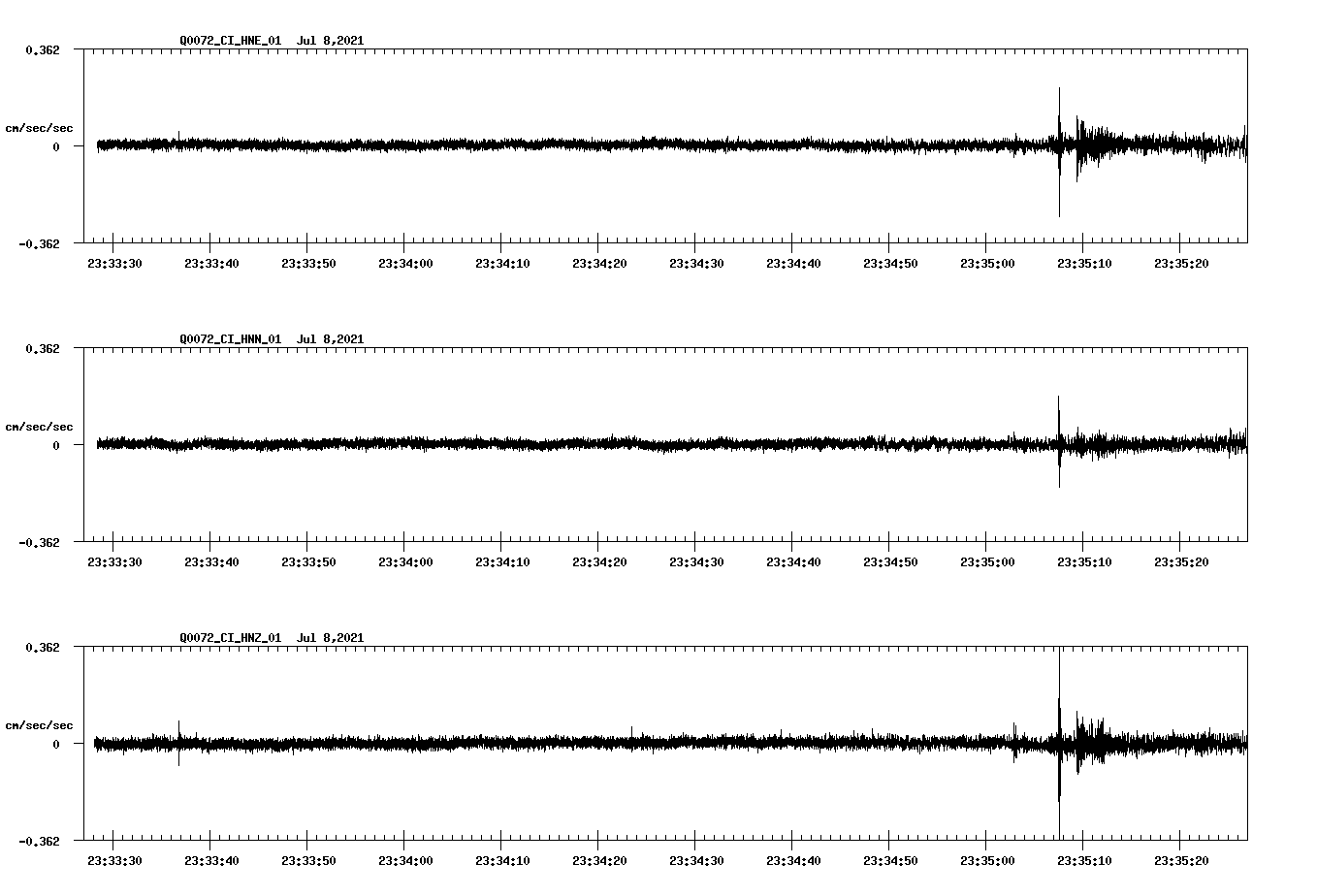 NetQuakes seismogram