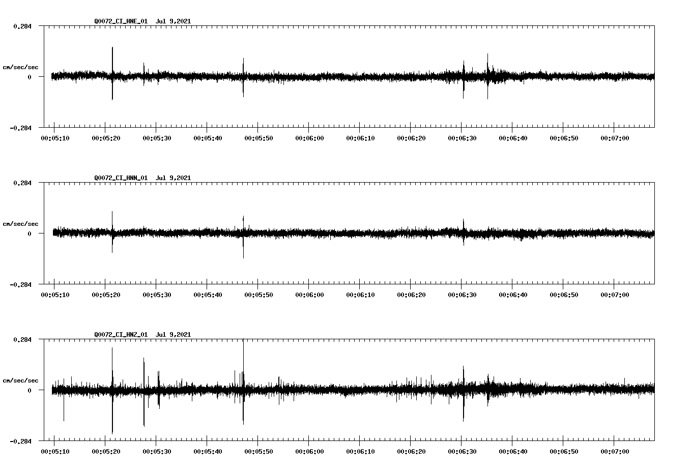 NetQuakes seismogram