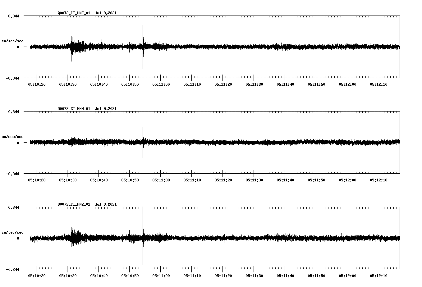 NetQuakes seismogram
