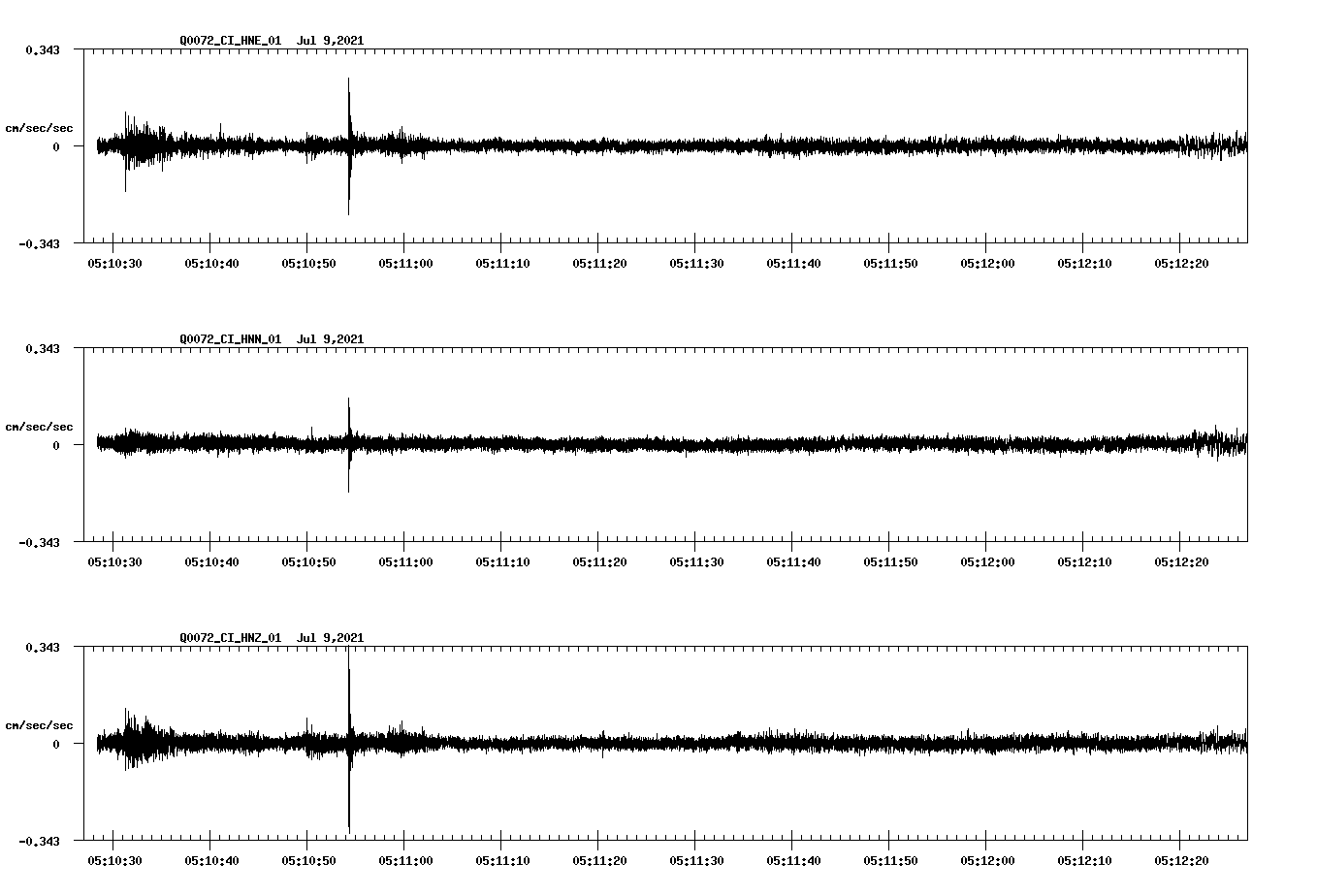 NetQuakes seismogram