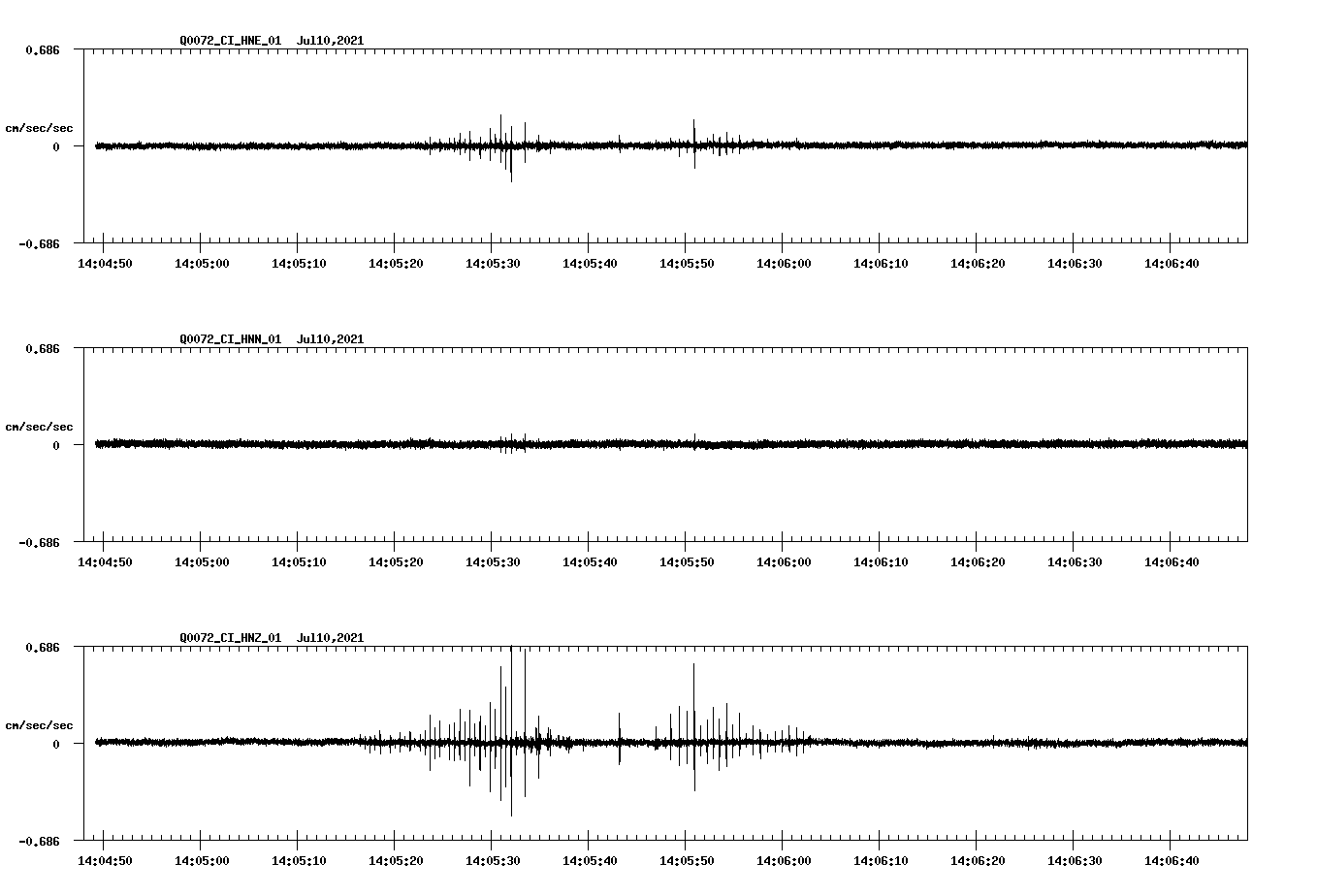 NetQuakes seismogram
