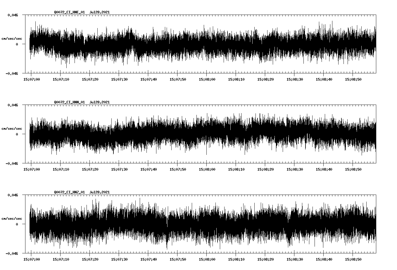 NetQuakes seismogram