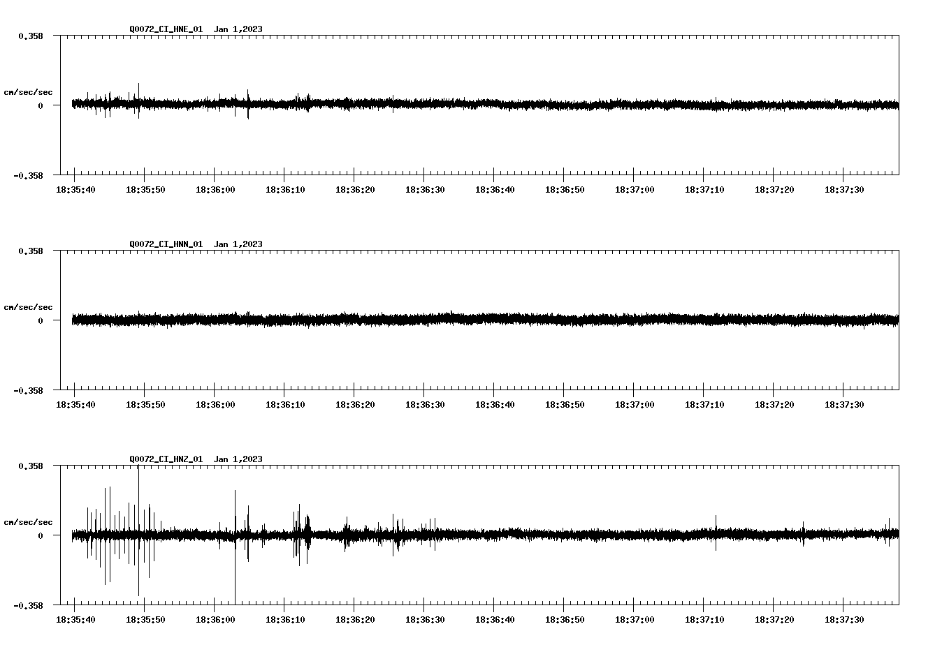 NetQuakes seismogram