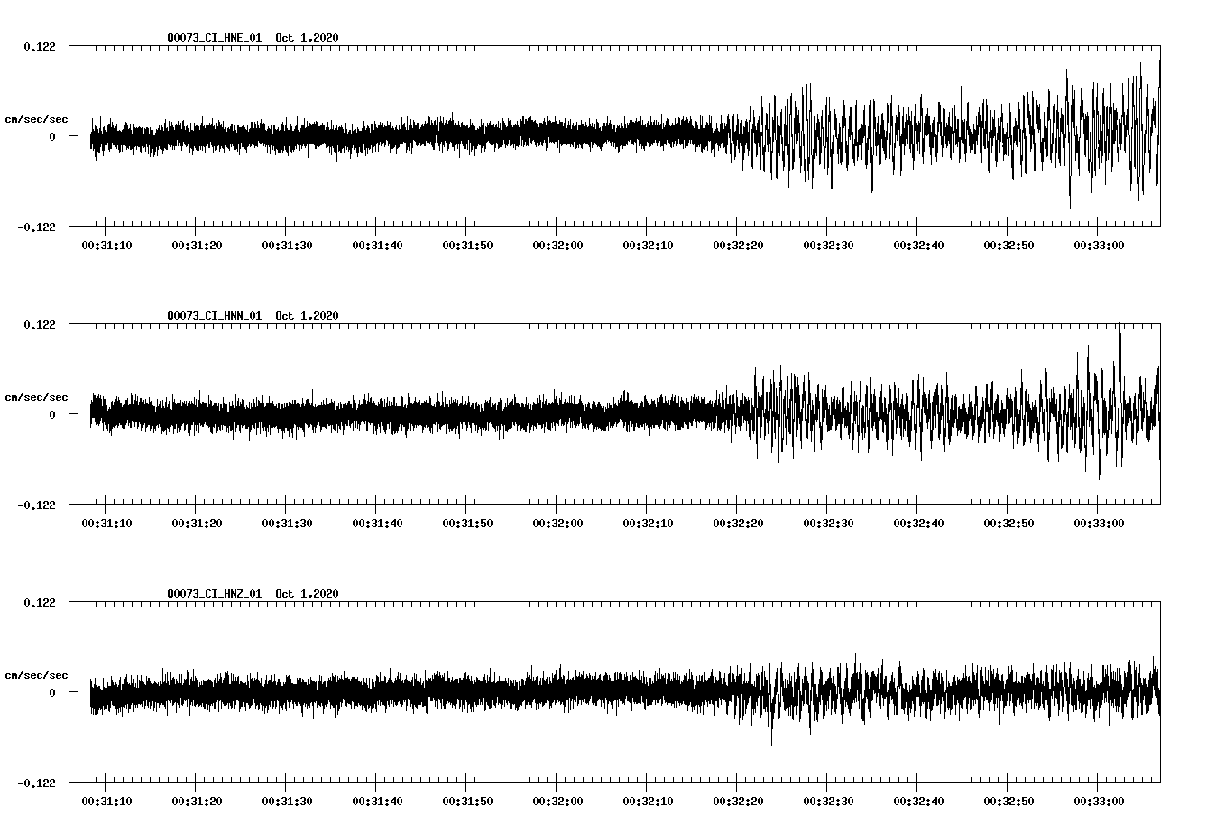 NetQuakes seismogram