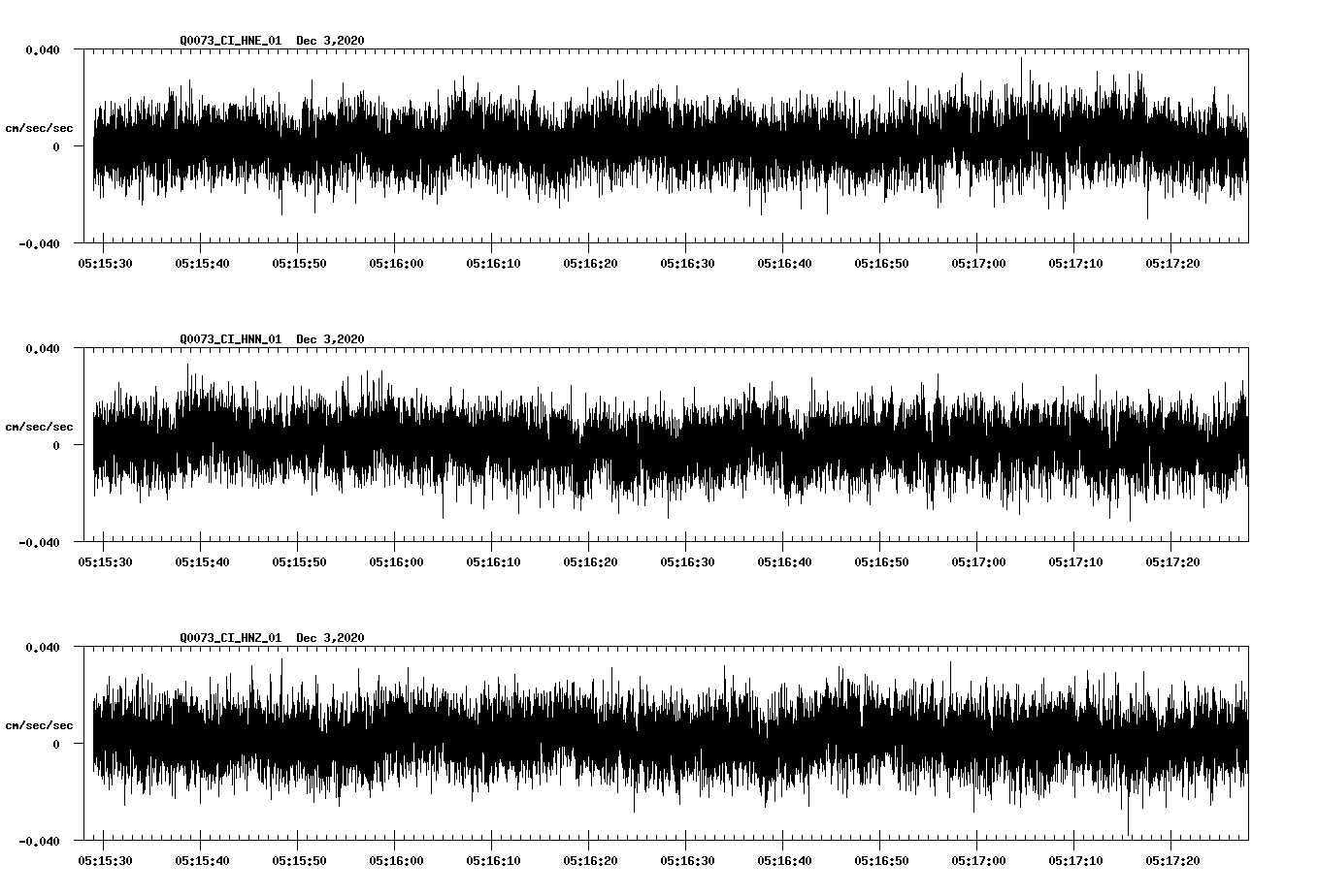 NetQuakes seismogram