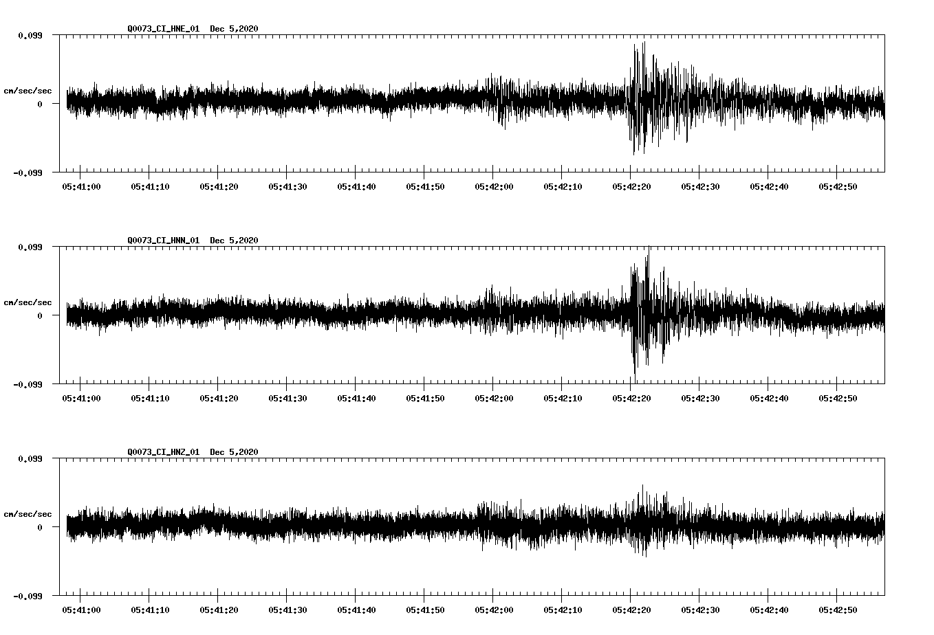 NetQuakes seismogram