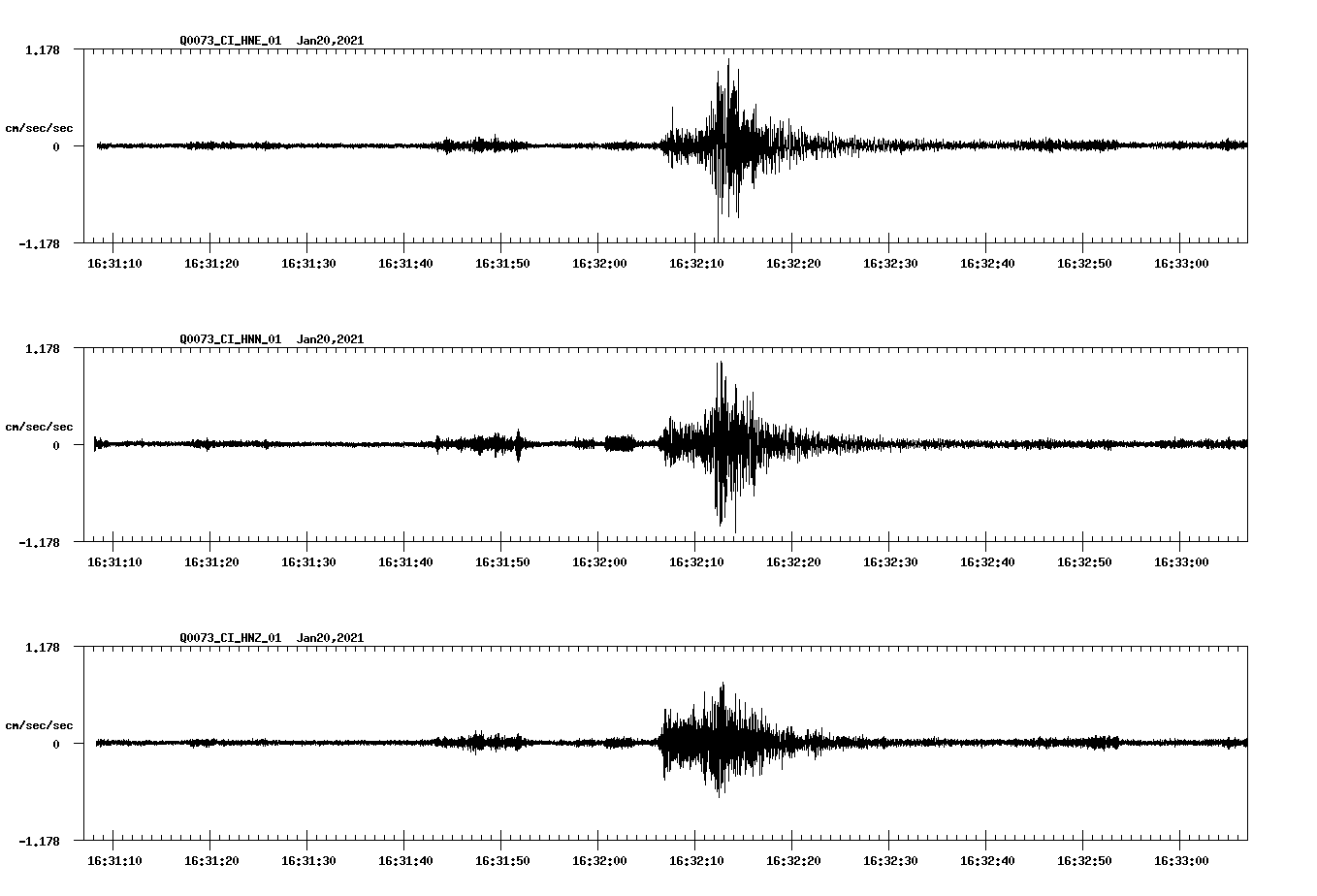 NetQuakes seismogram