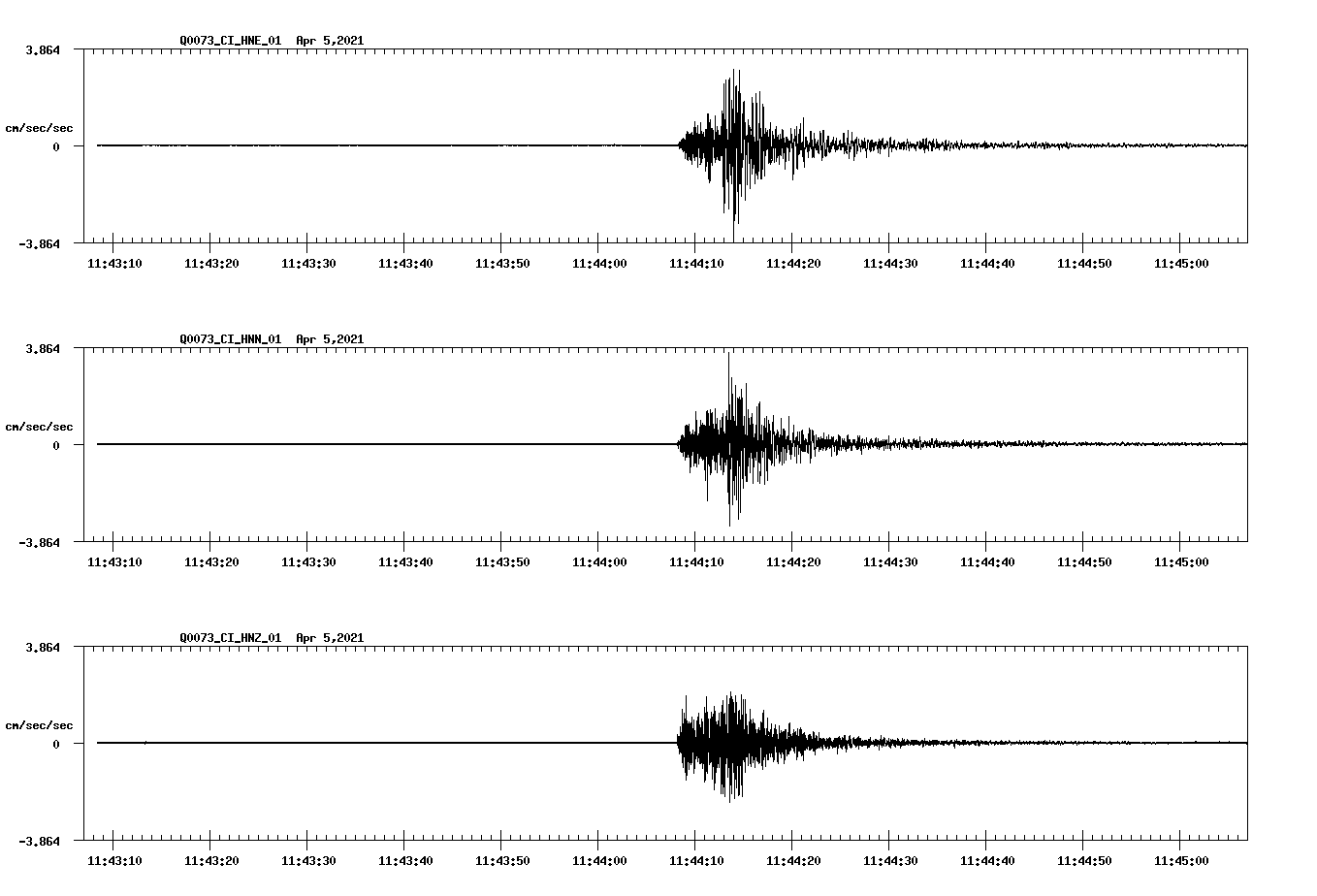 NetQuakes seismogram