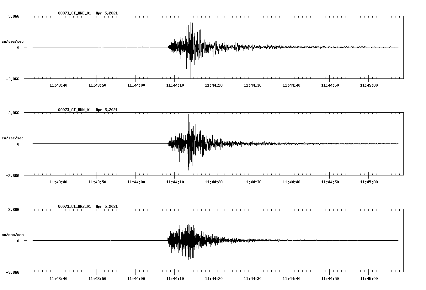 NetQuakes seismogram