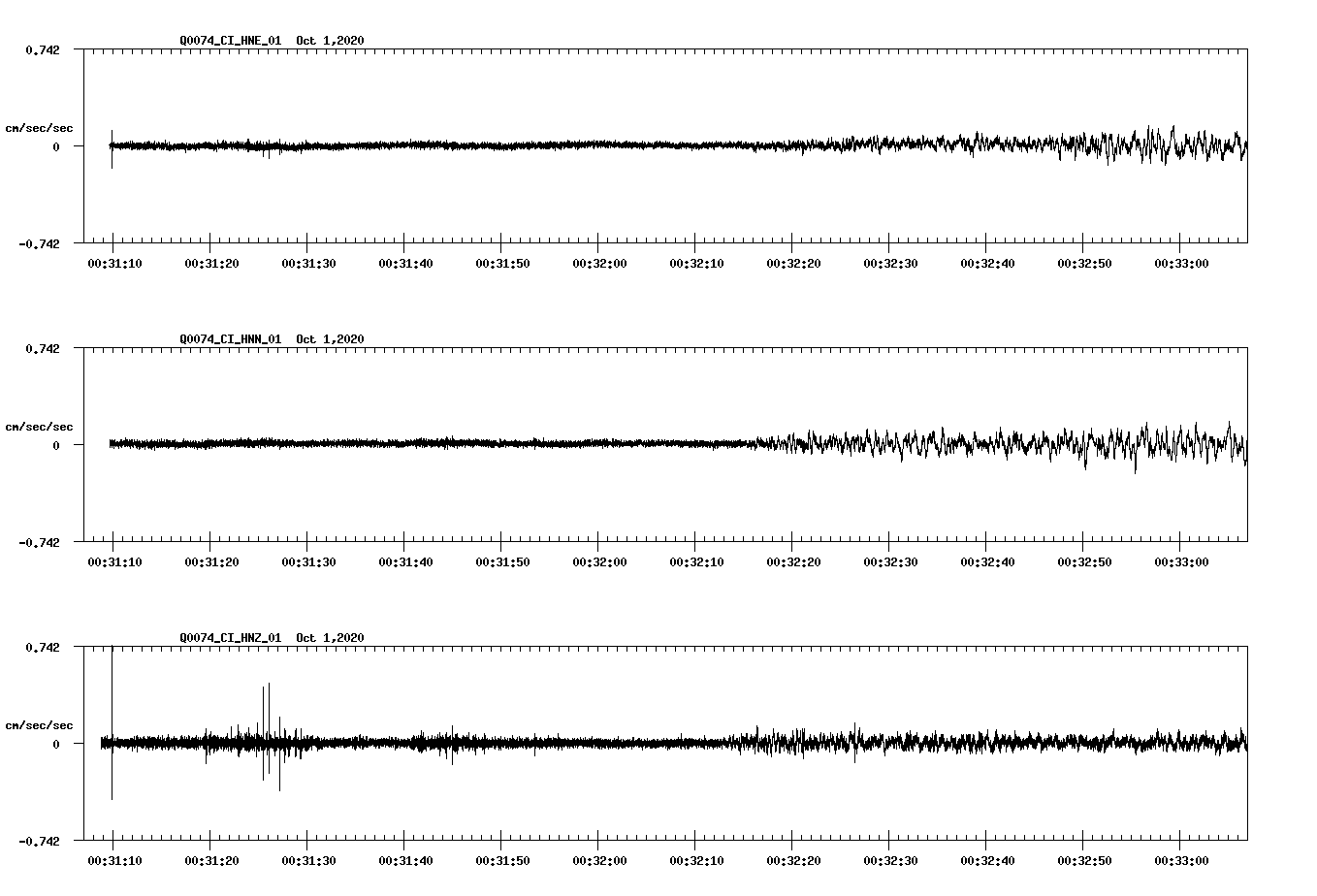 NetQuakes seismogram